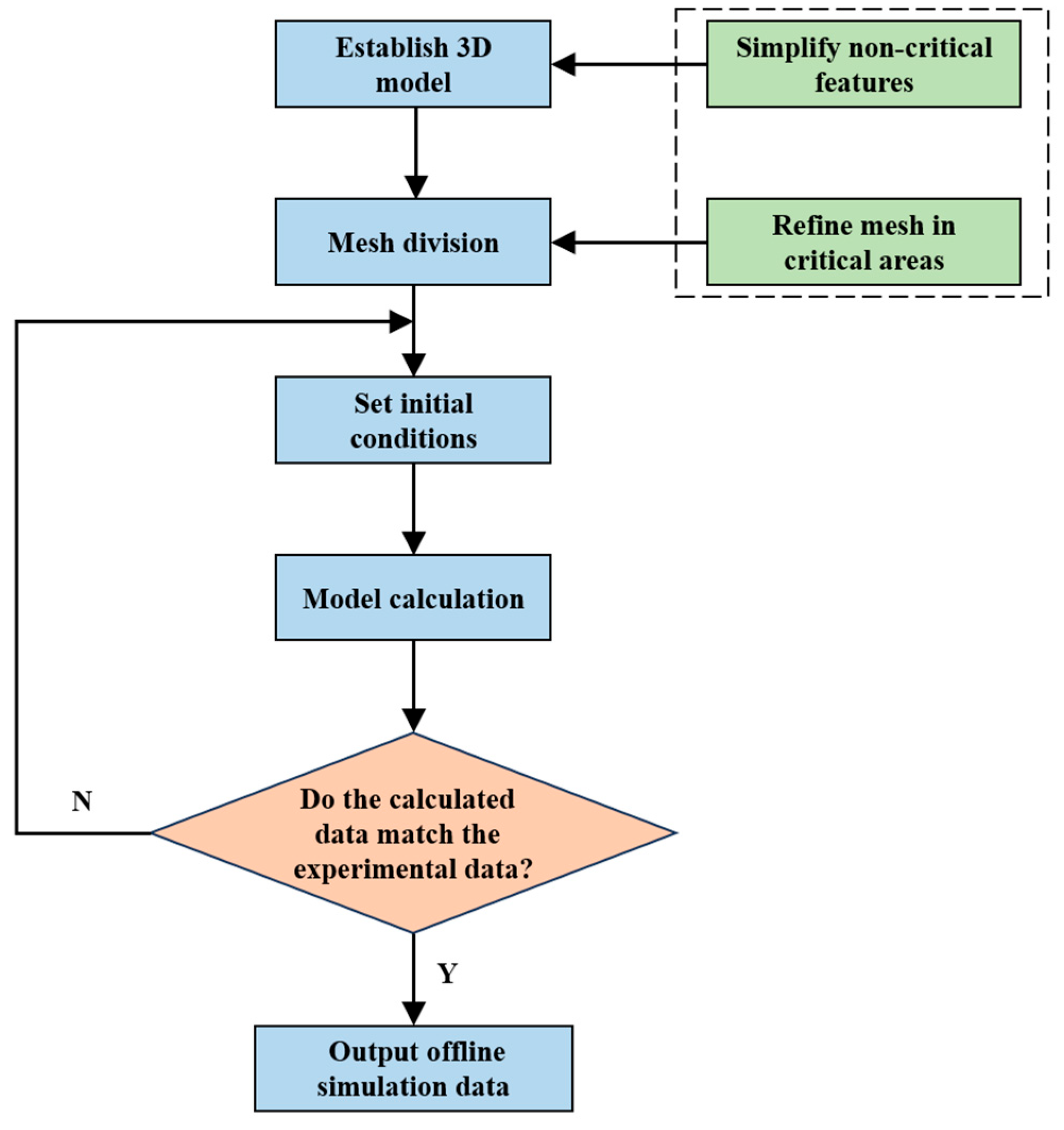 Applsci 15 09765 g003