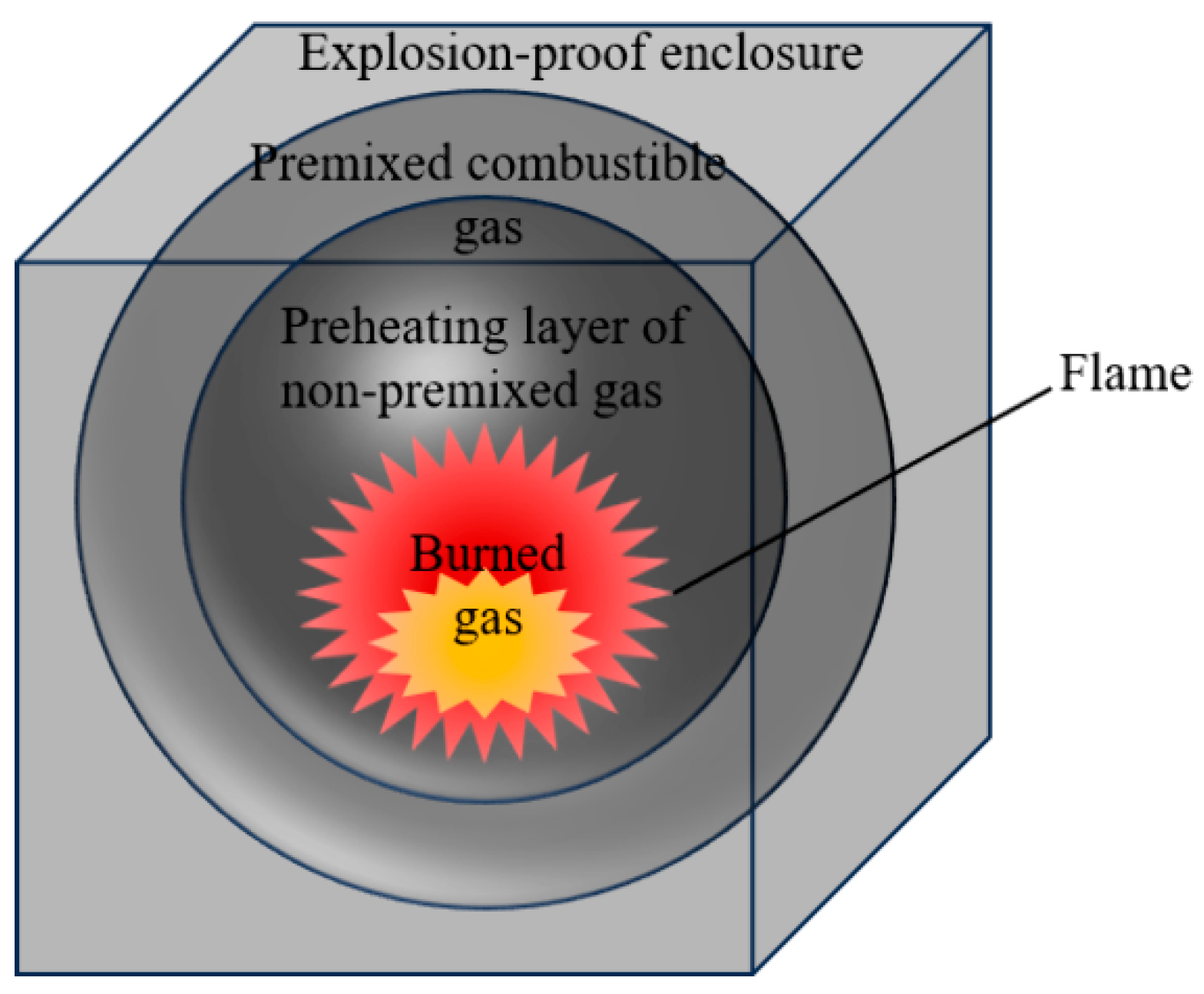 Applsci 15 09765 g004