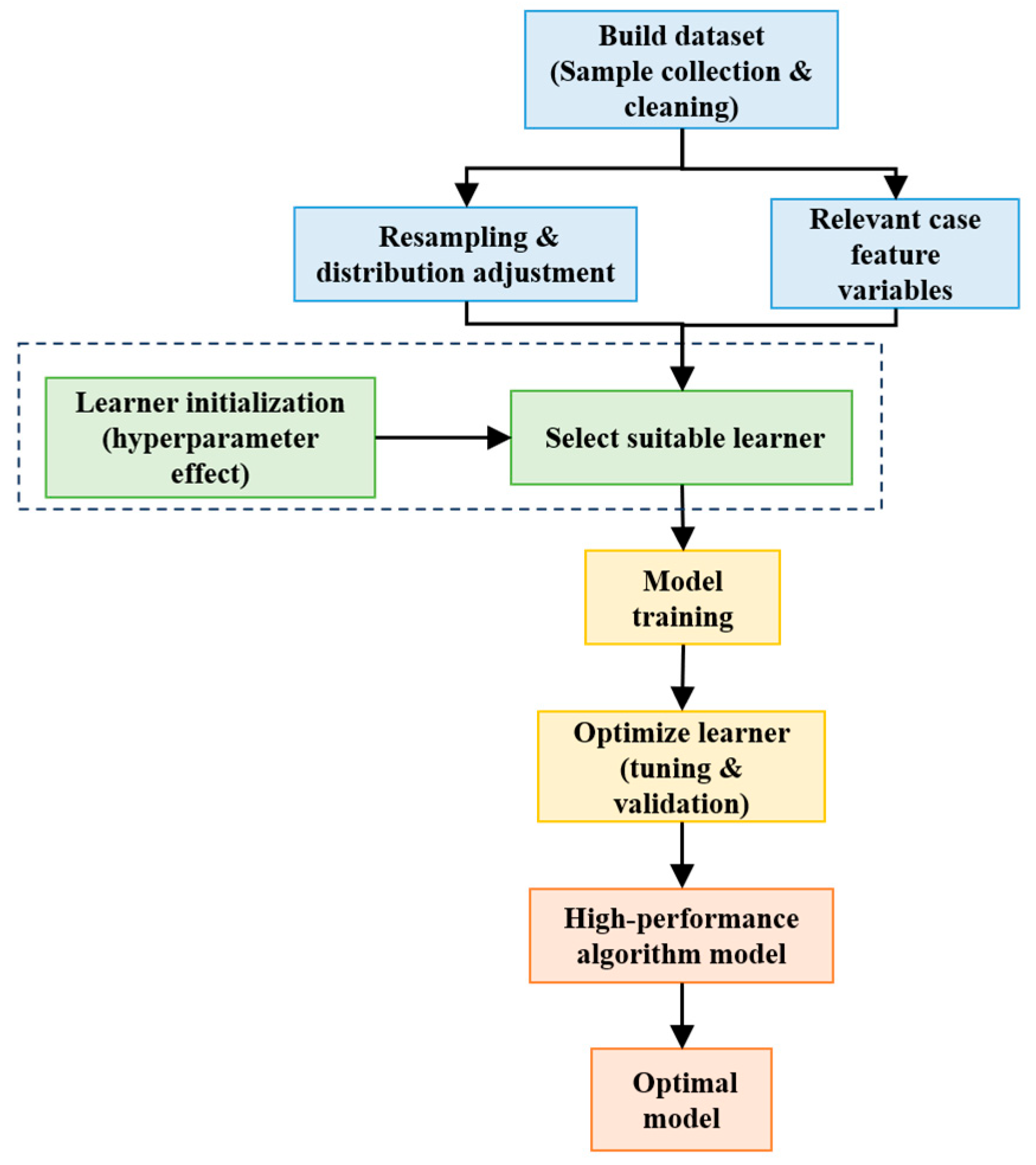 Applsci 15 09765 g006