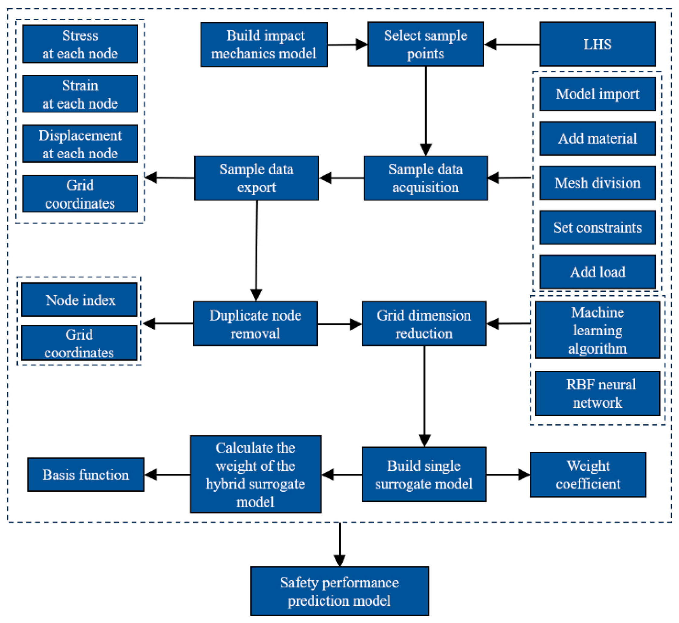 Applsci 15 09765 g008