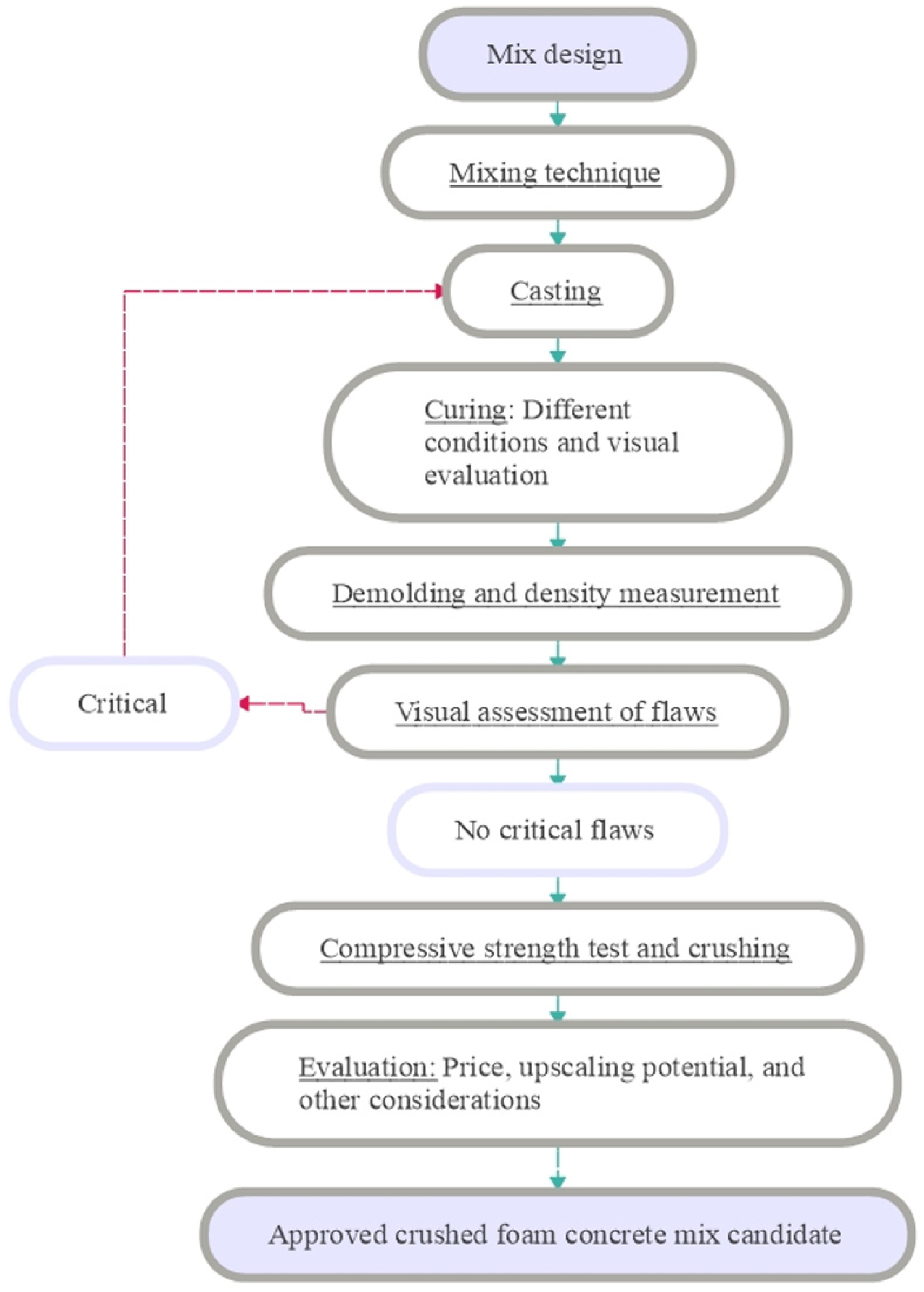 Applsci 15 09771 g004 Applsci 15 09771 g004