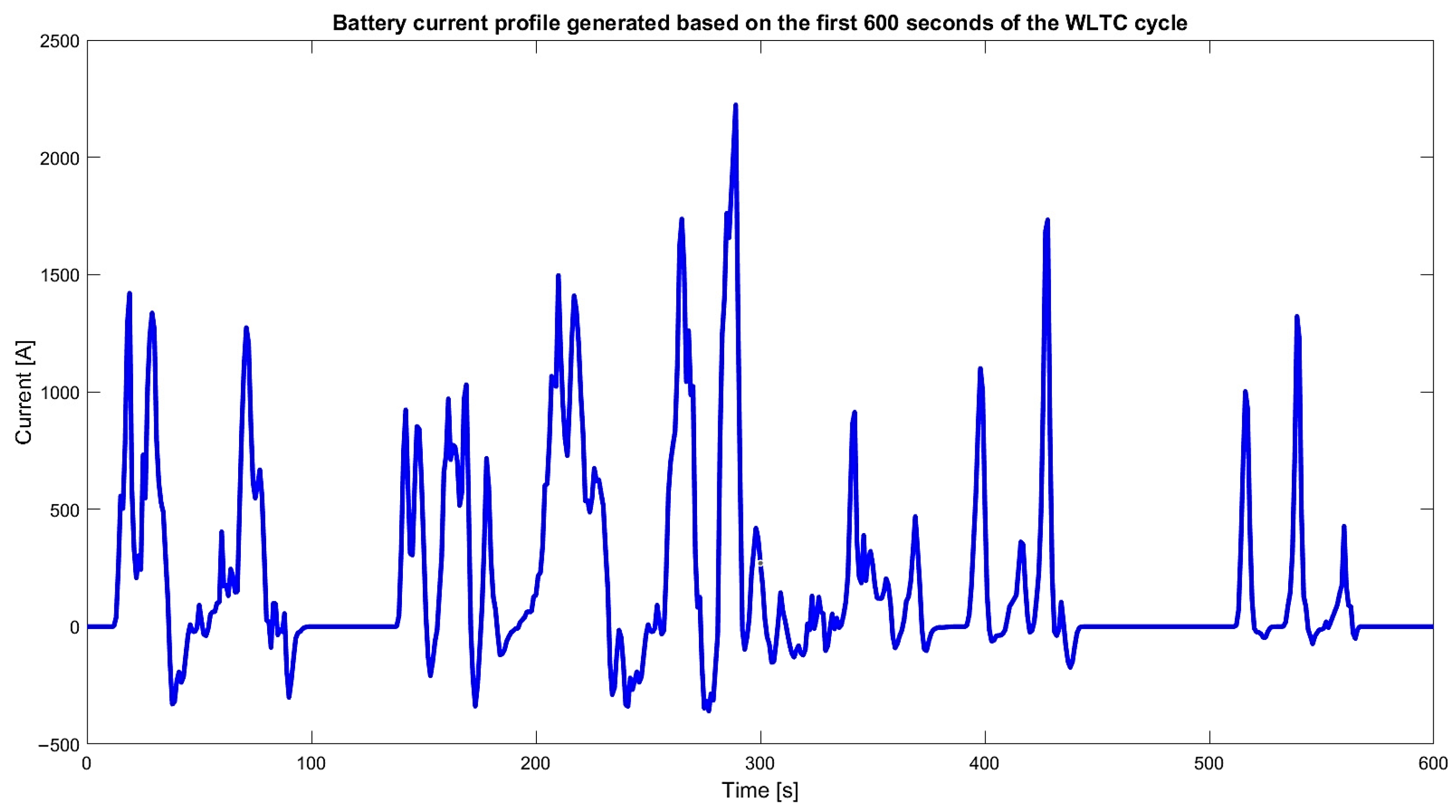 Applsci 15 09776 g004