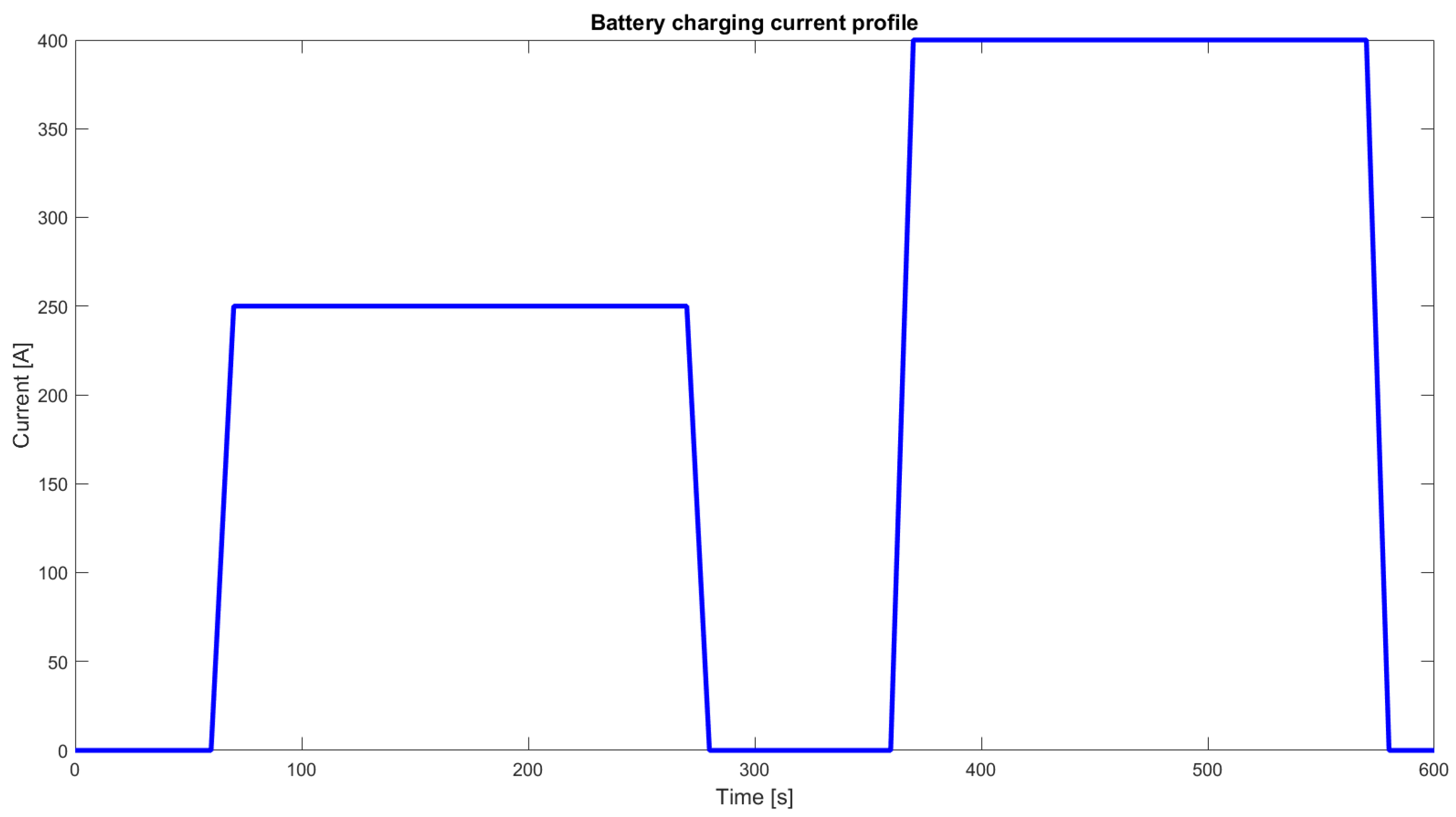 Applsci 15 09776 g005
