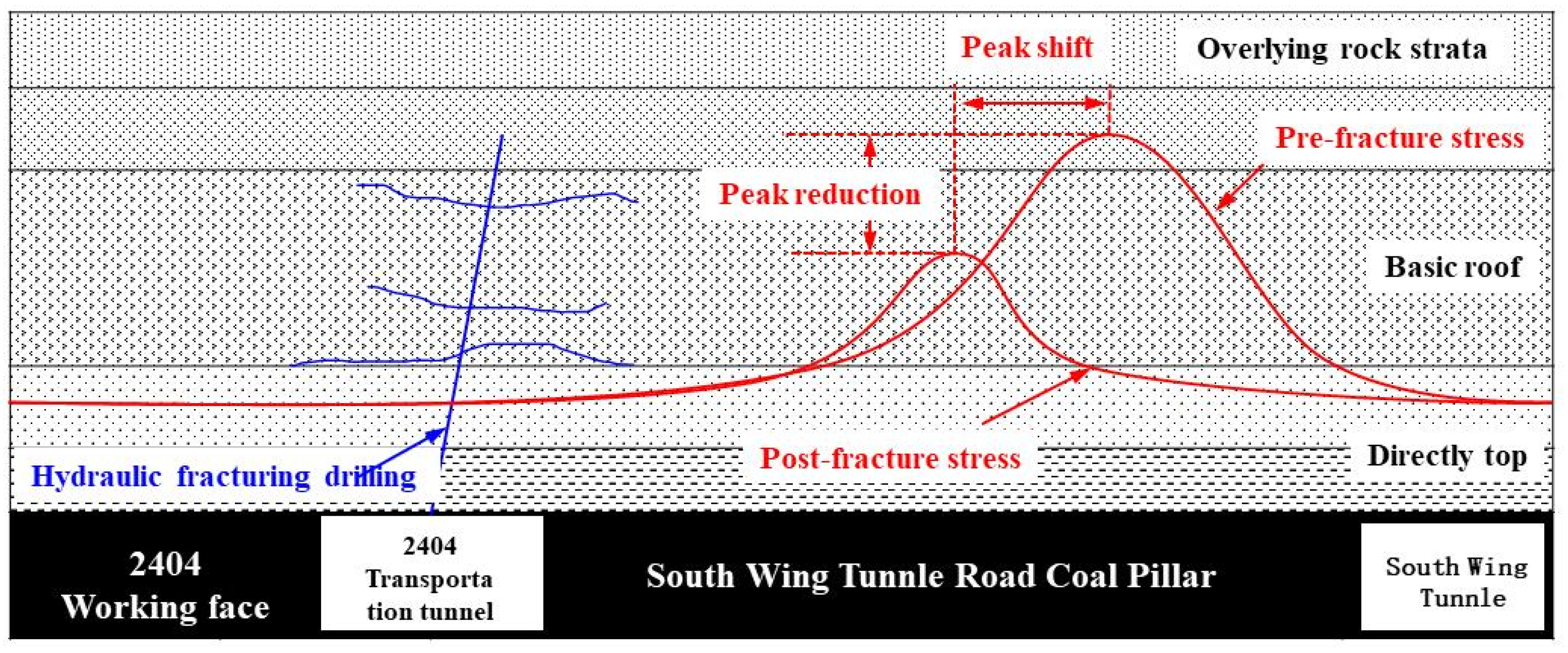 Applsci 15 09779 g005