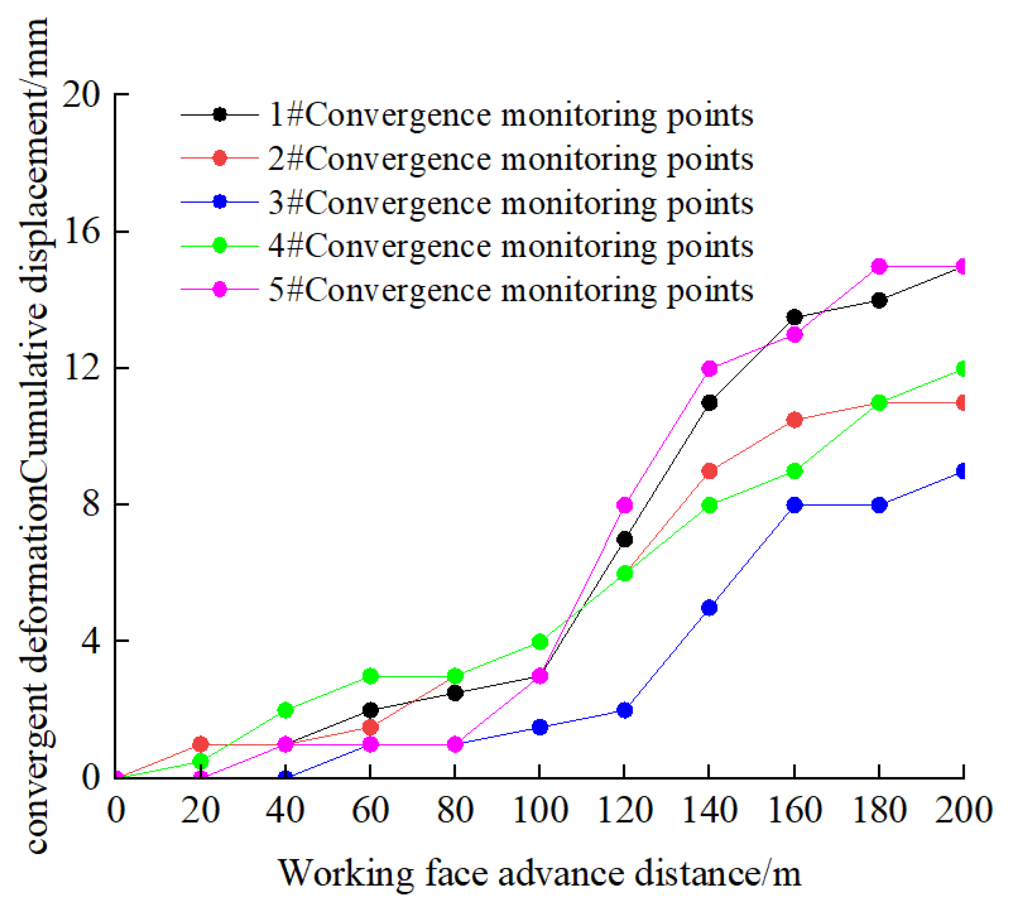 Applsci 15 09779 g019
