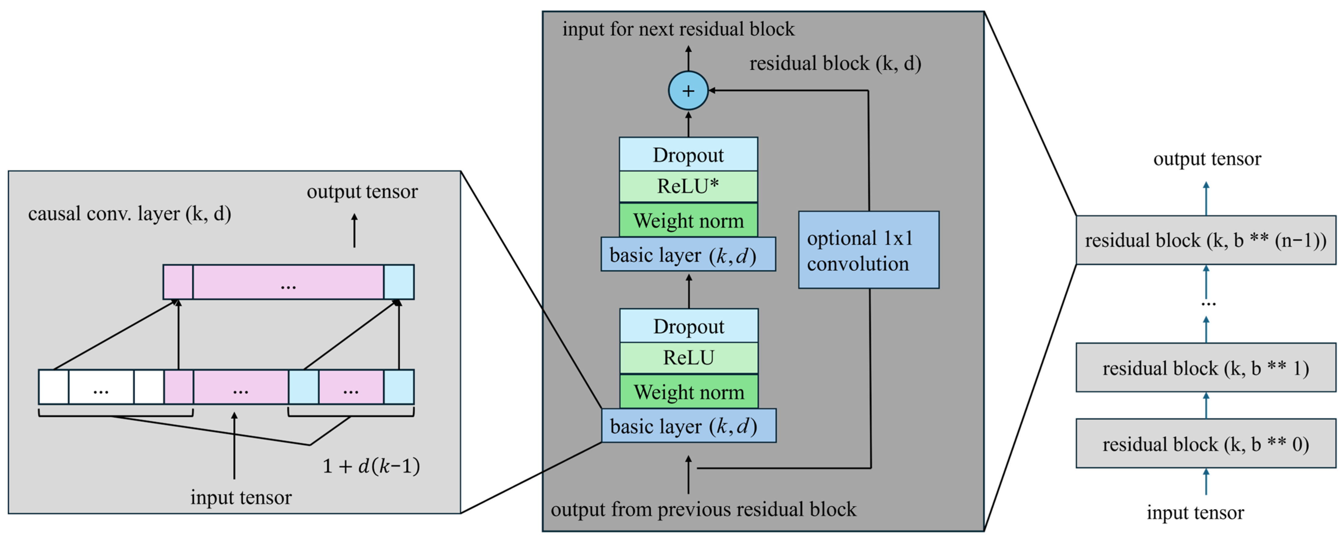 Applsci 15 09792 g002