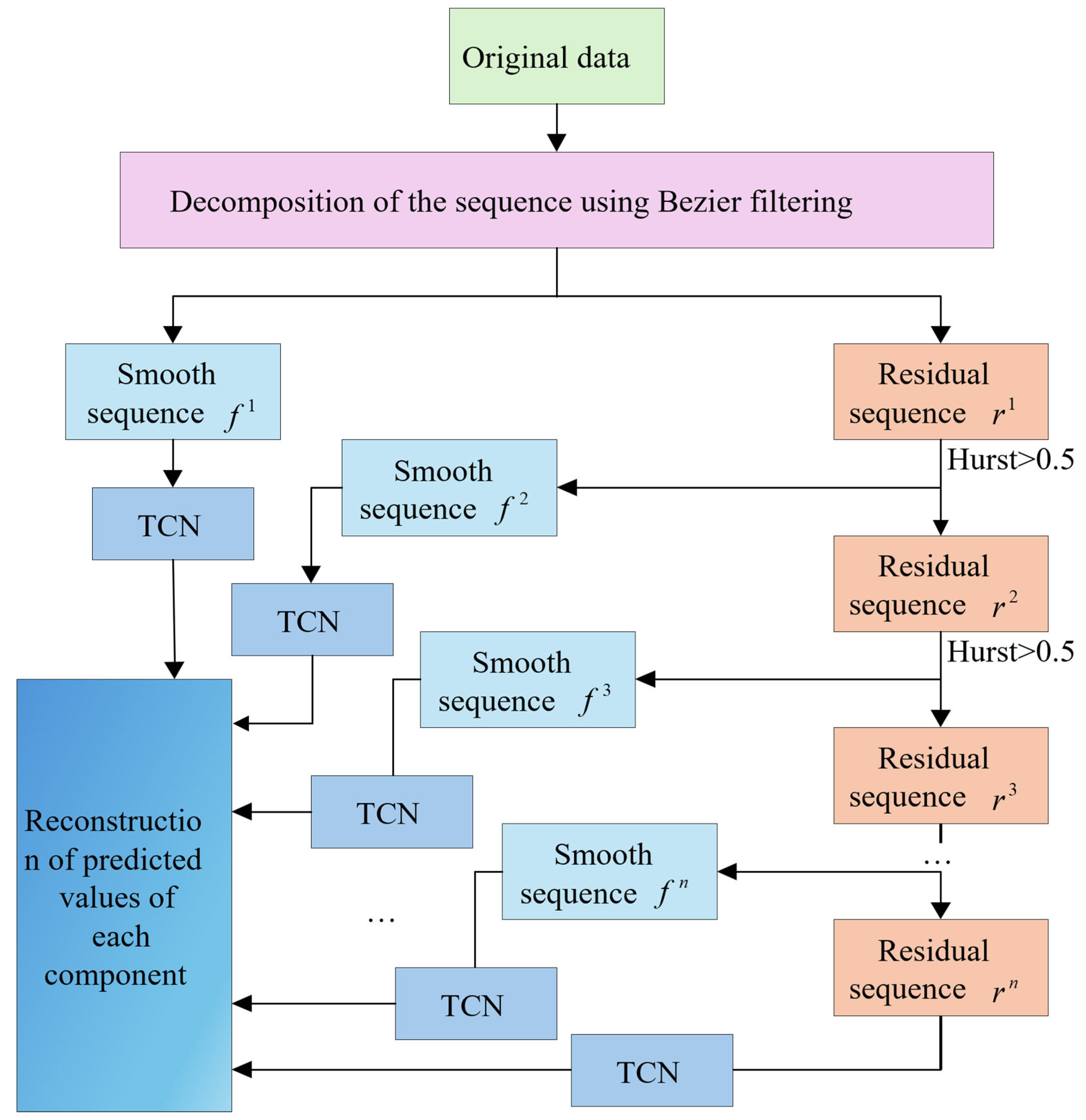 Applsci 15 09792 g003