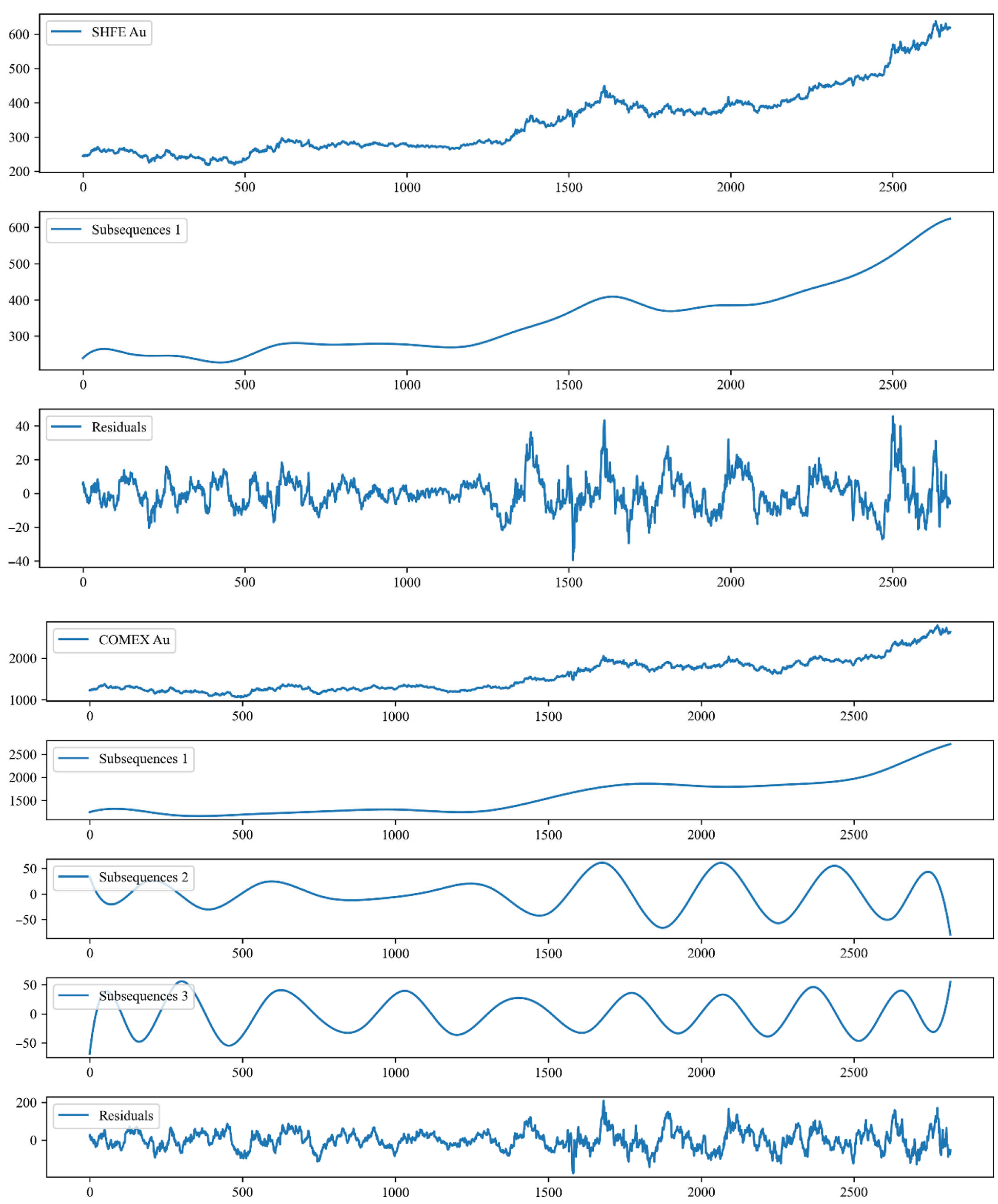Applsci 15 09792 g005