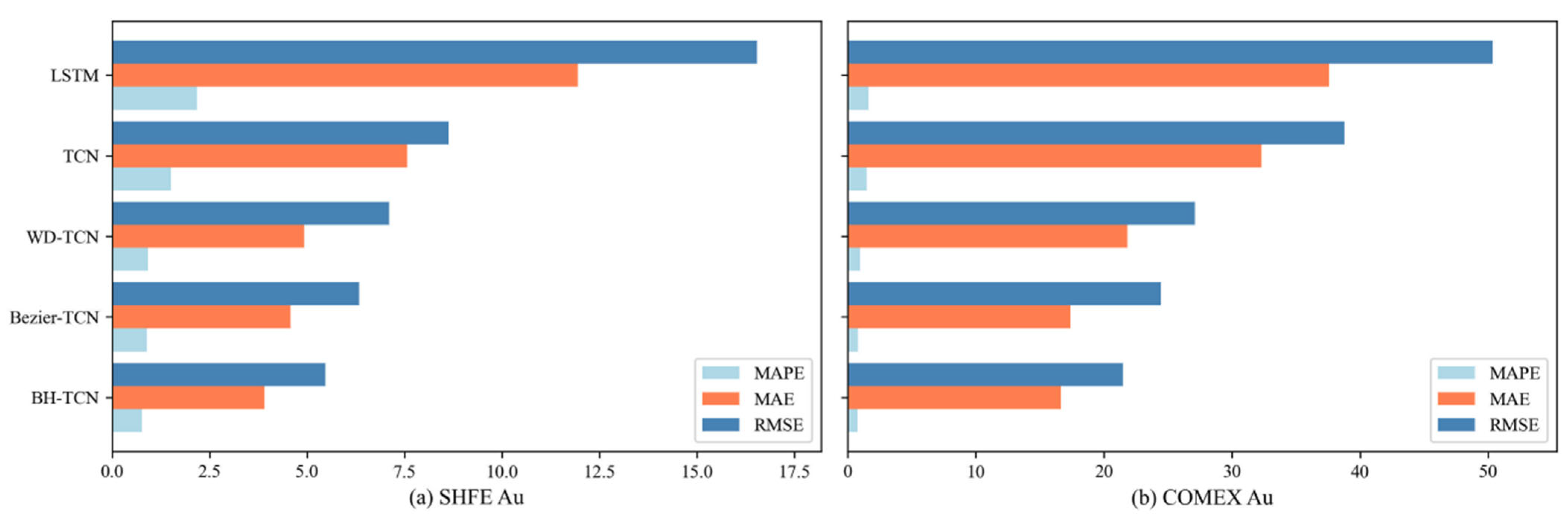 Applsci 15 09792 g006