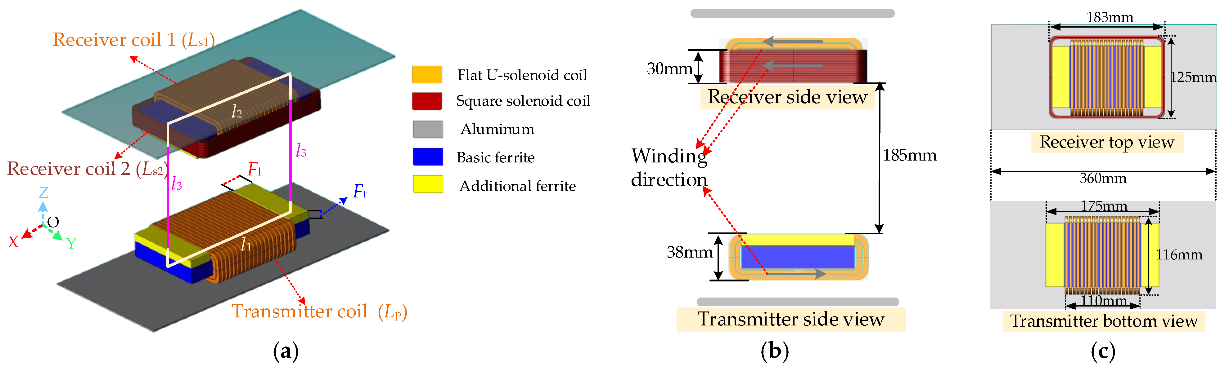 Applsci 15 09799 g004