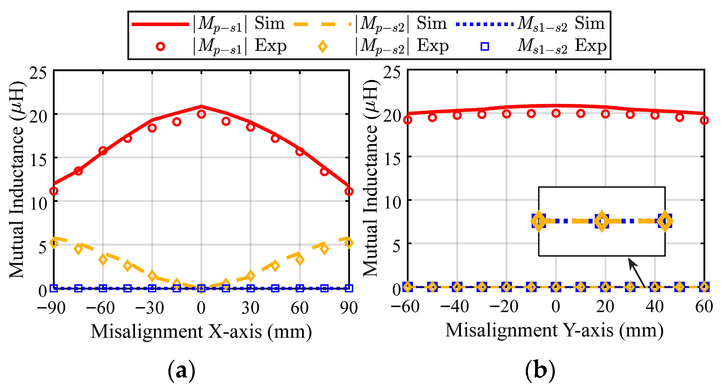 Applsci 15 09799 g008