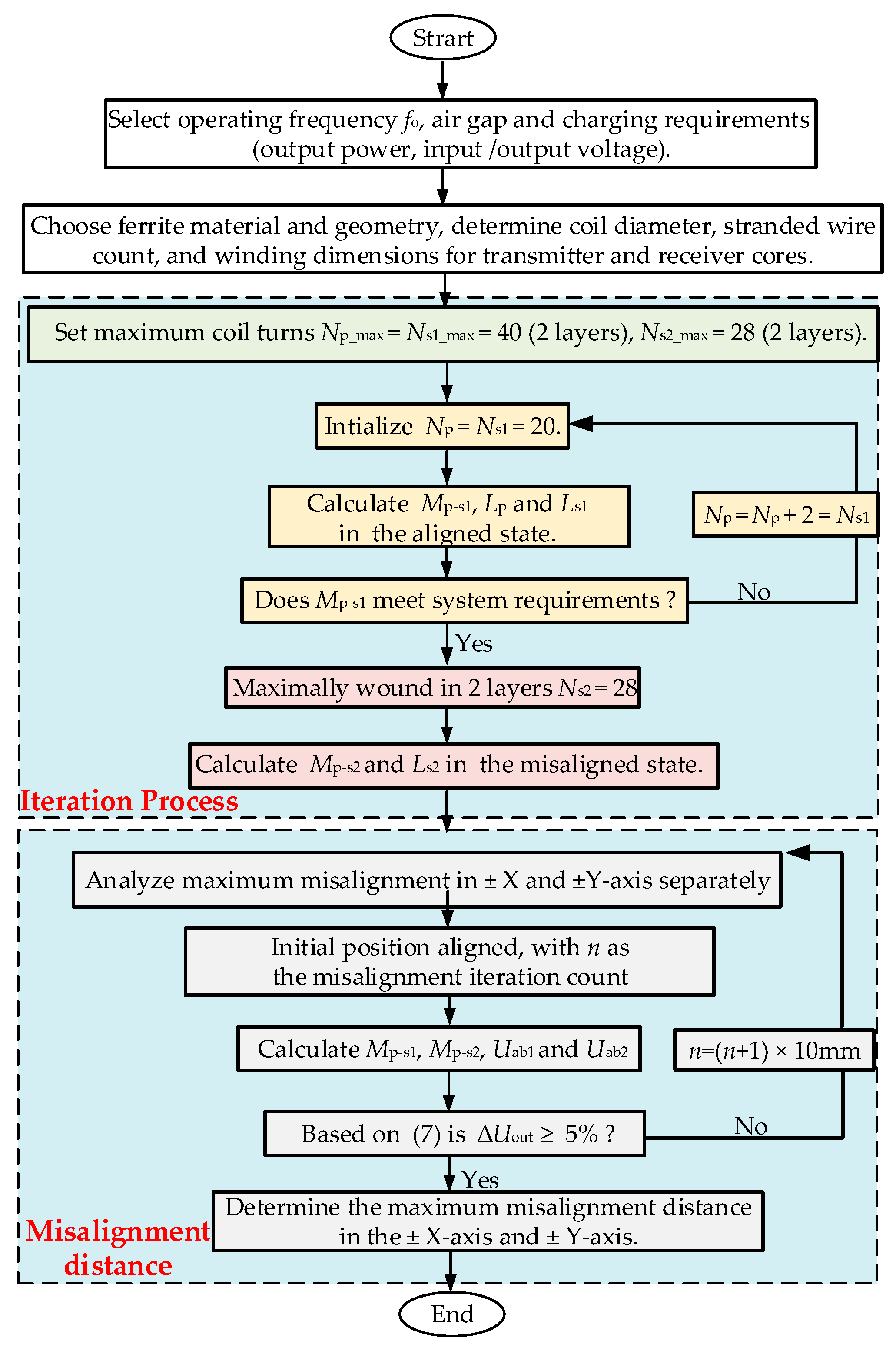 Applsci 15 09799 g009