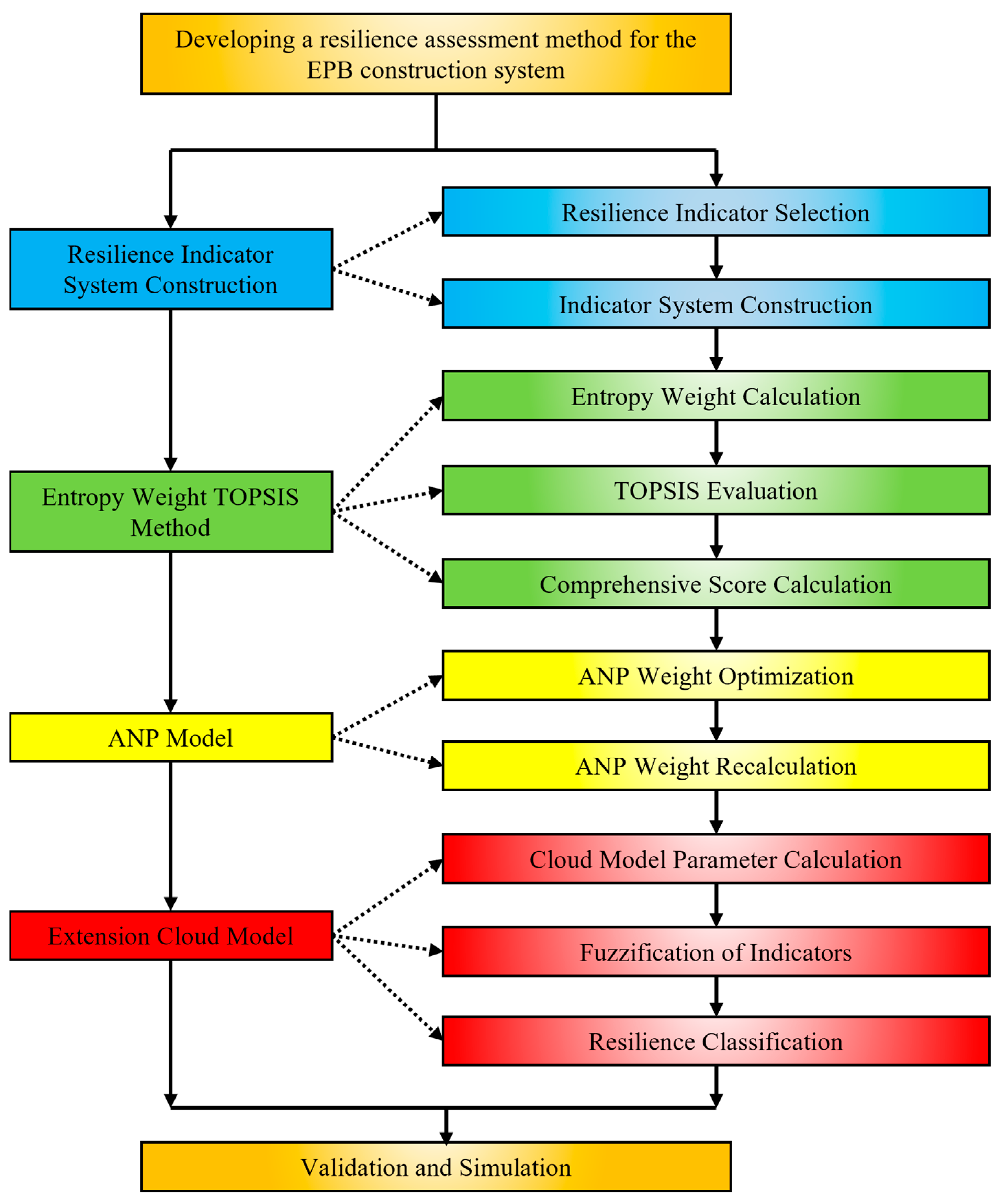 Applsci 15 09802 g004 Applsci 15 09802 g004