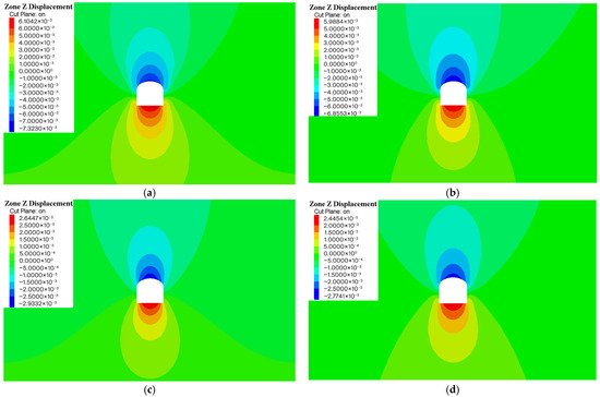 Surrounding Rock Deformation Control of Ore-Drawing Roadway Under ...