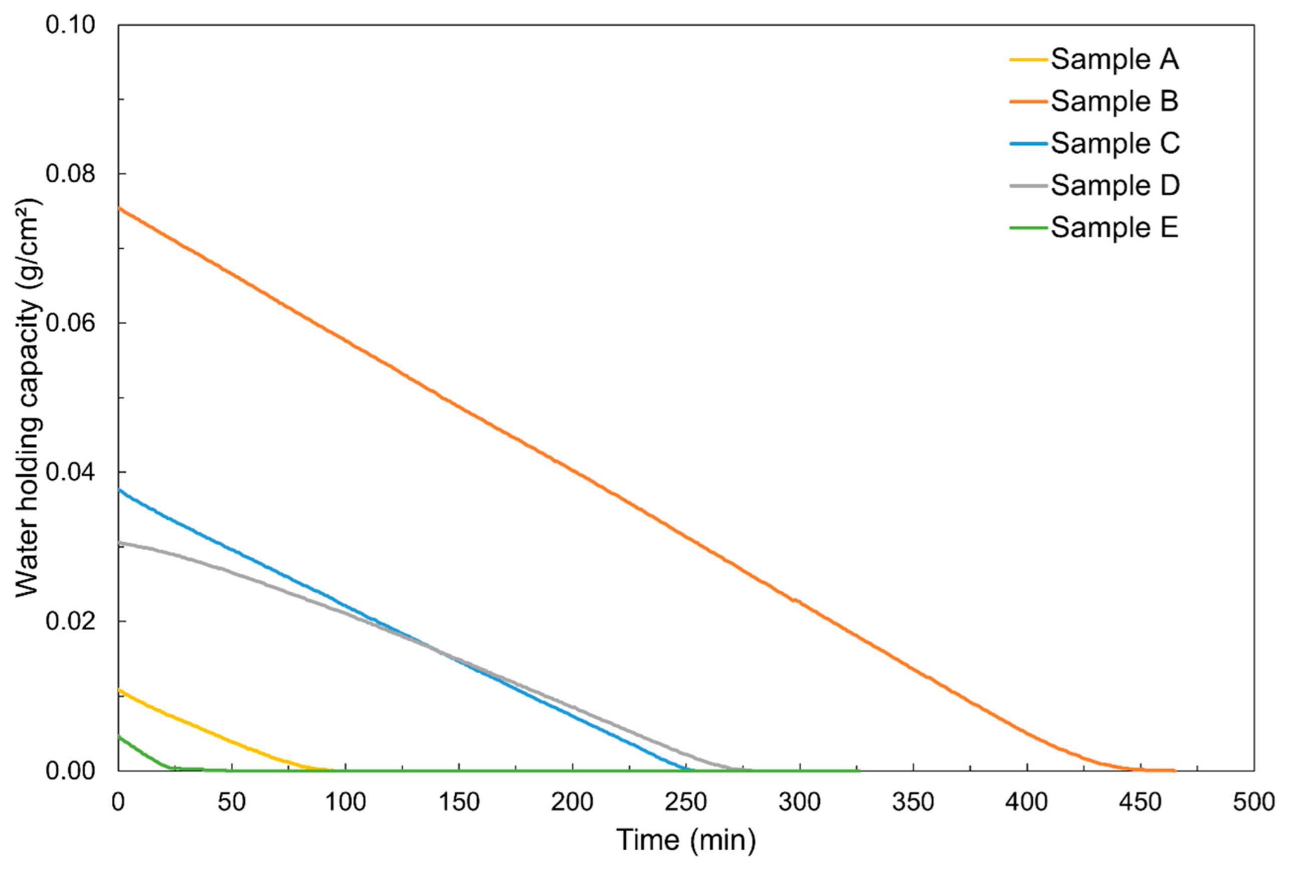 Applsci 15 09818 g008