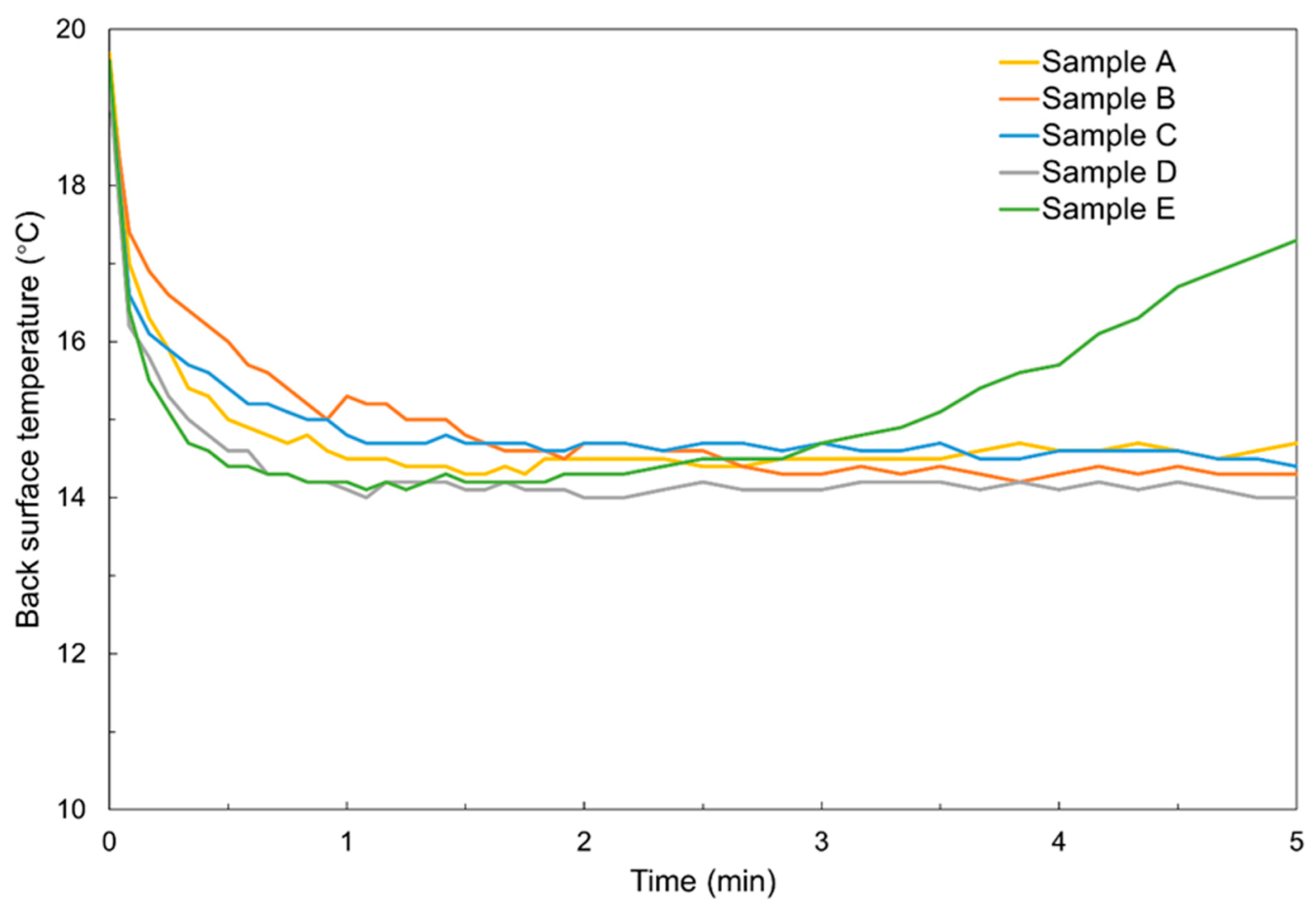 Applsci 15 09818 g010