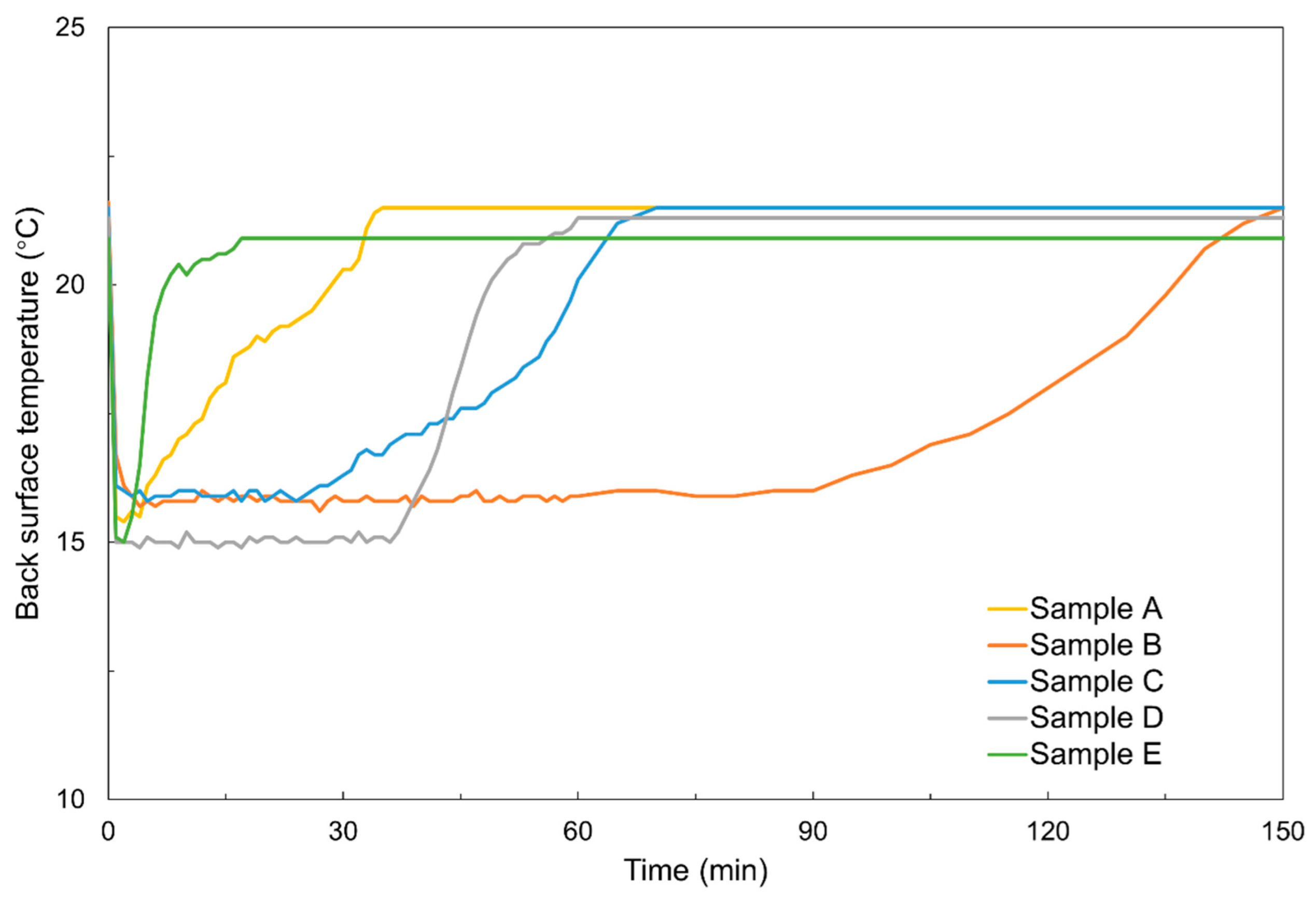 Applsci 15 09818 g011