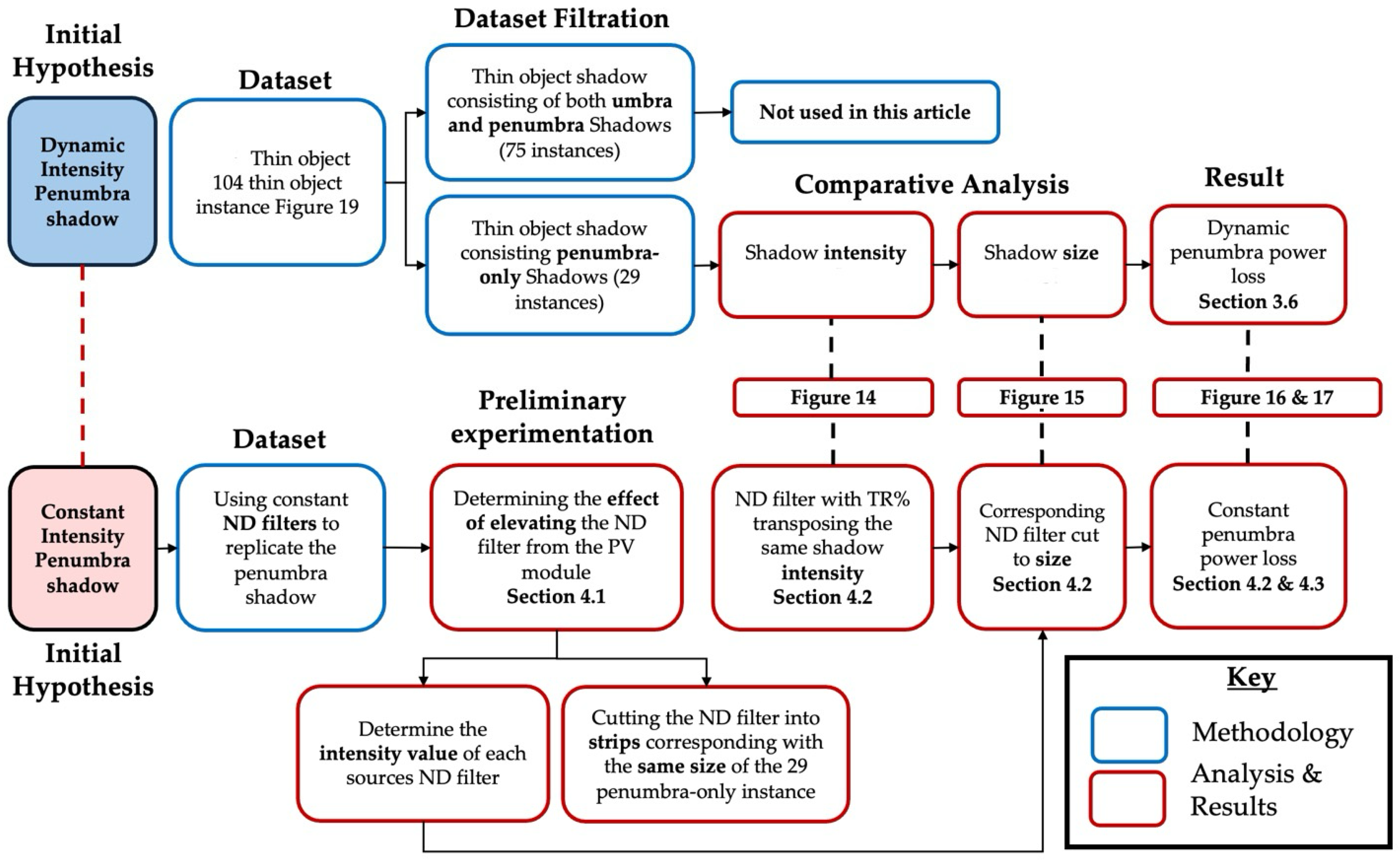 Applsci 15 09820 g010 Applsci 15 09820 g010