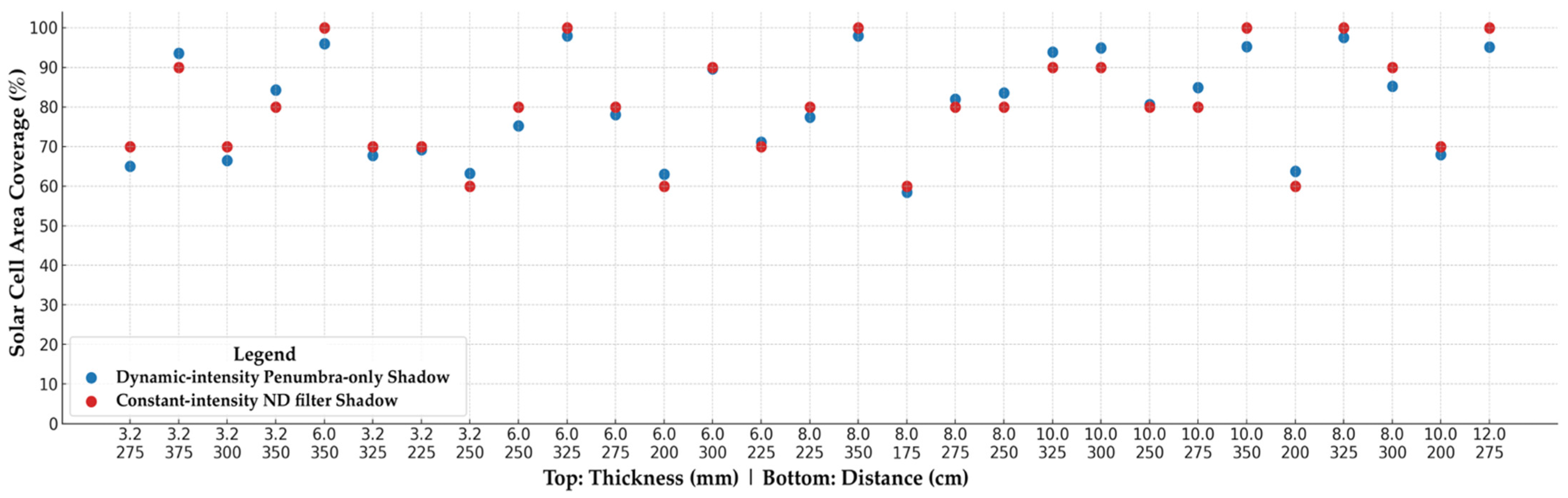 Applsci 15 09820 g015 Applsci 15 09820 g015
