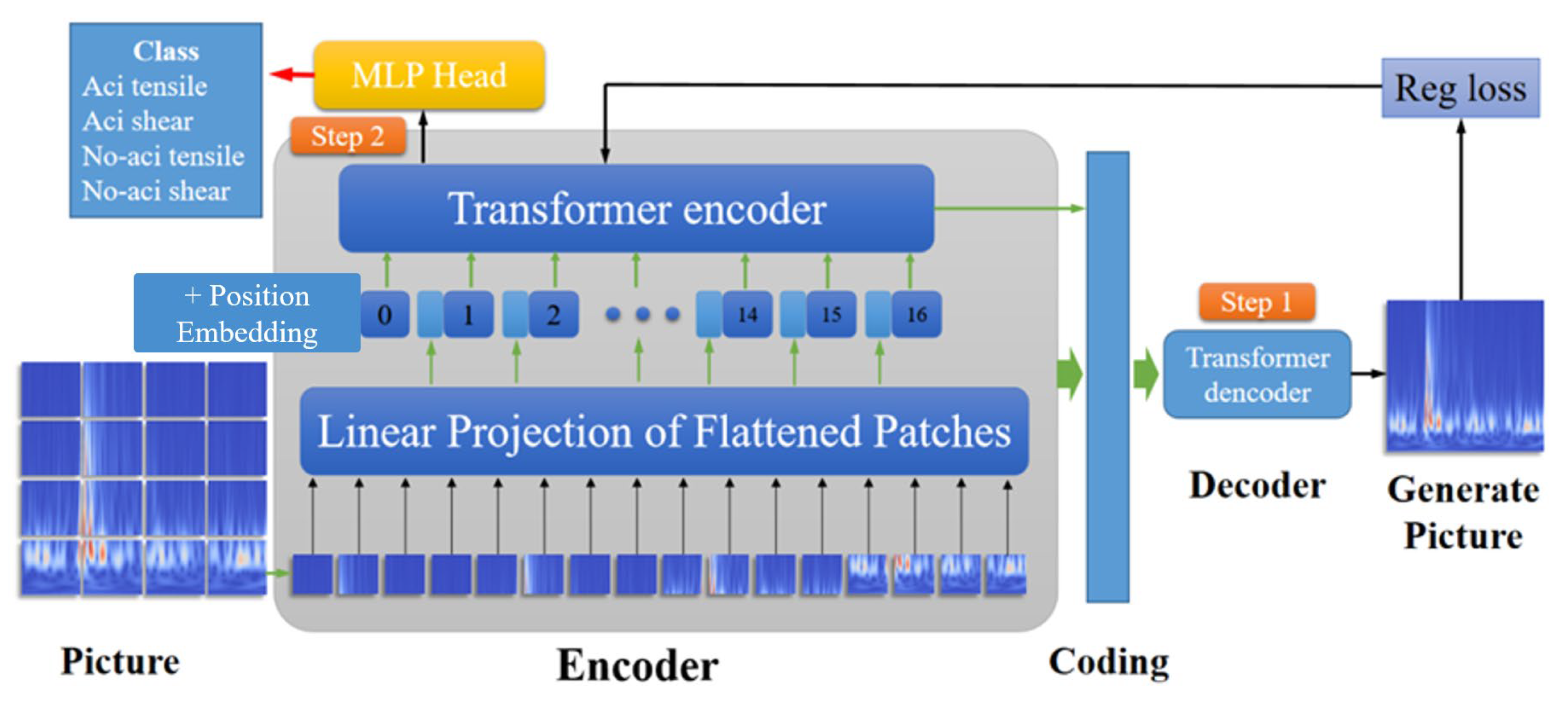 Applsci 15 09822 g001 Applsci 15 09822 g001