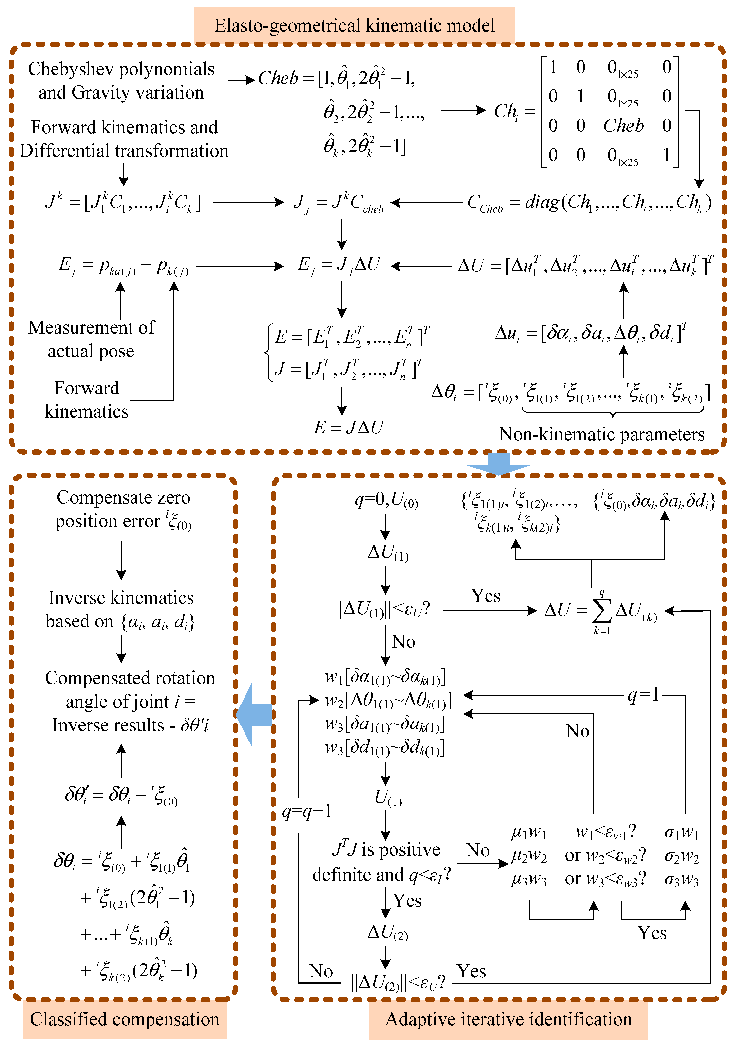 Applsci 15 09823 g002