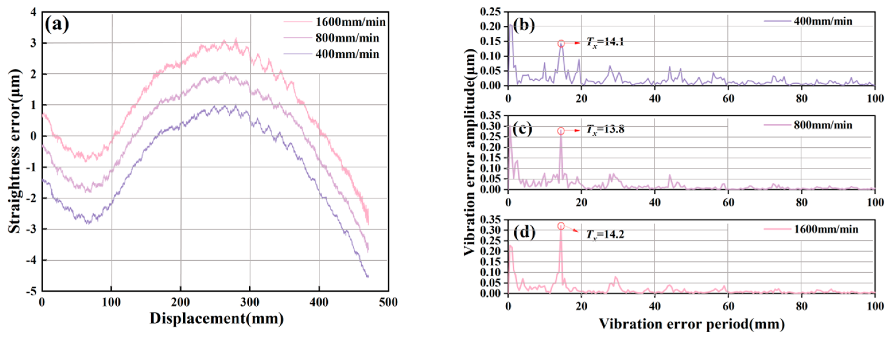 Applsci 15 09839 g008