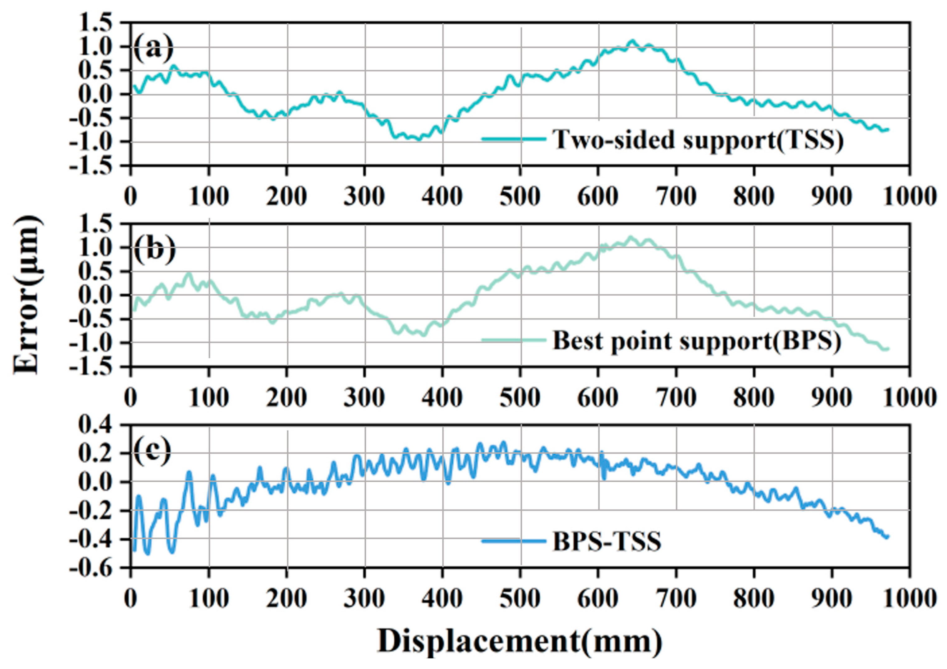 Applsci 15 09839 g009