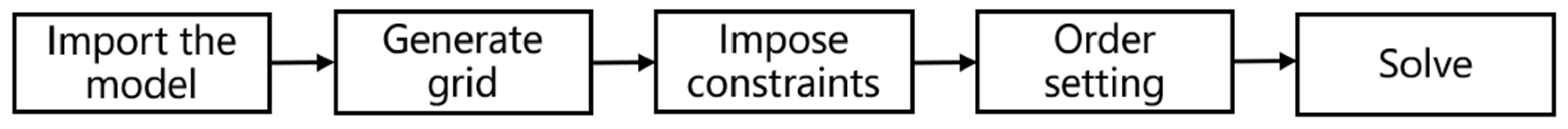 Applsci 15 09842 g003