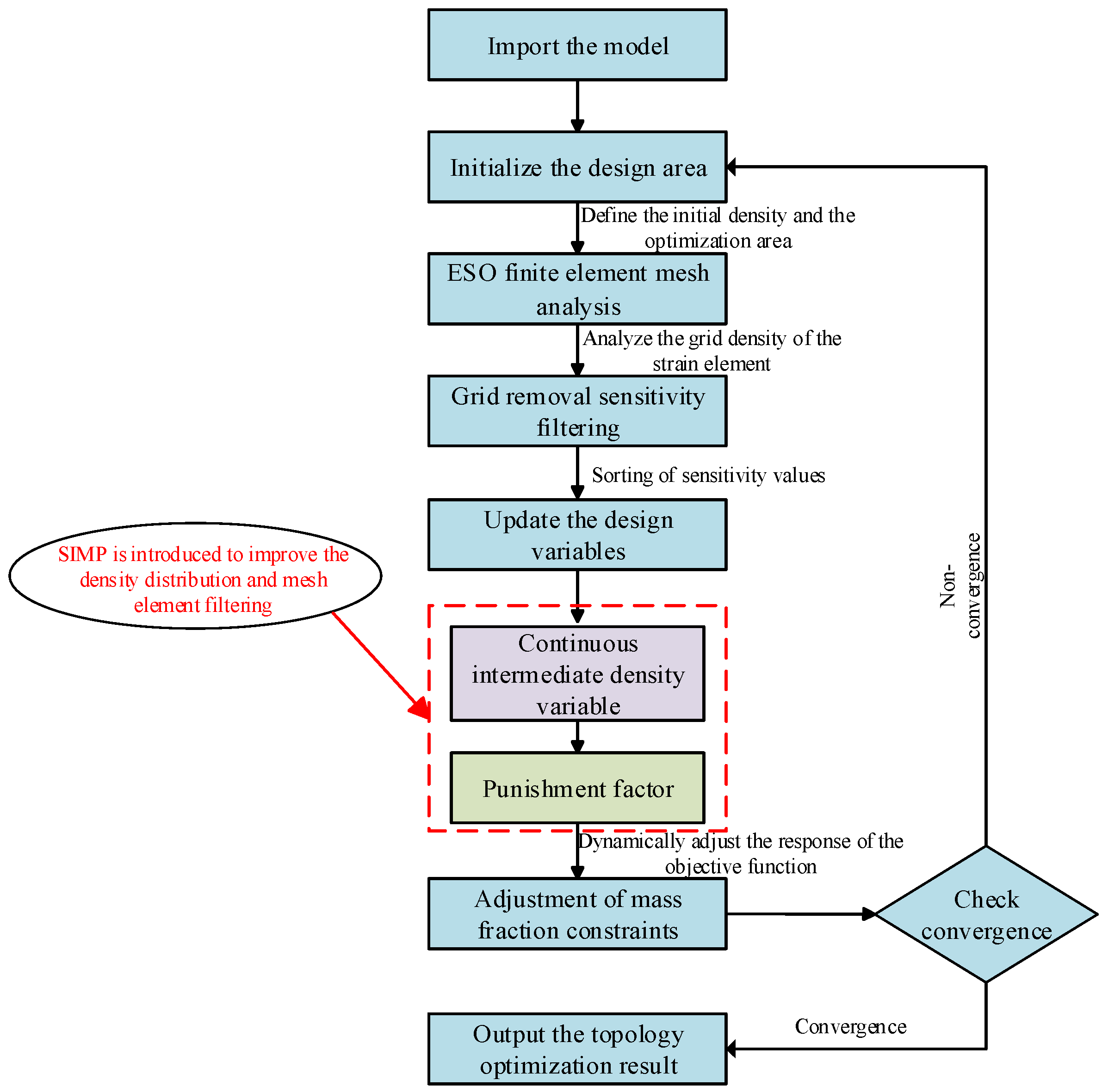 Applsci 15 09842 g004