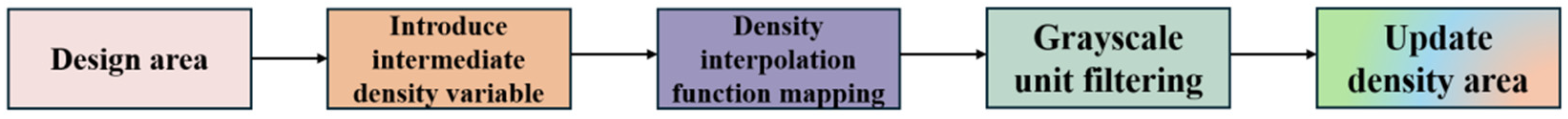 Applsci 15 09842 g005