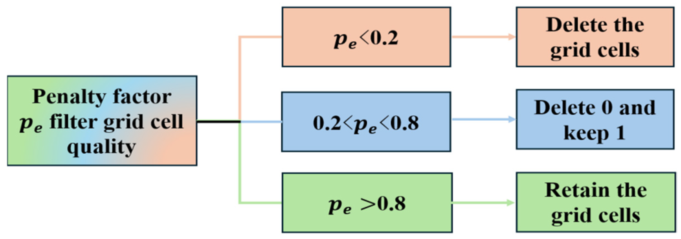 Applsci 15 09842 g006