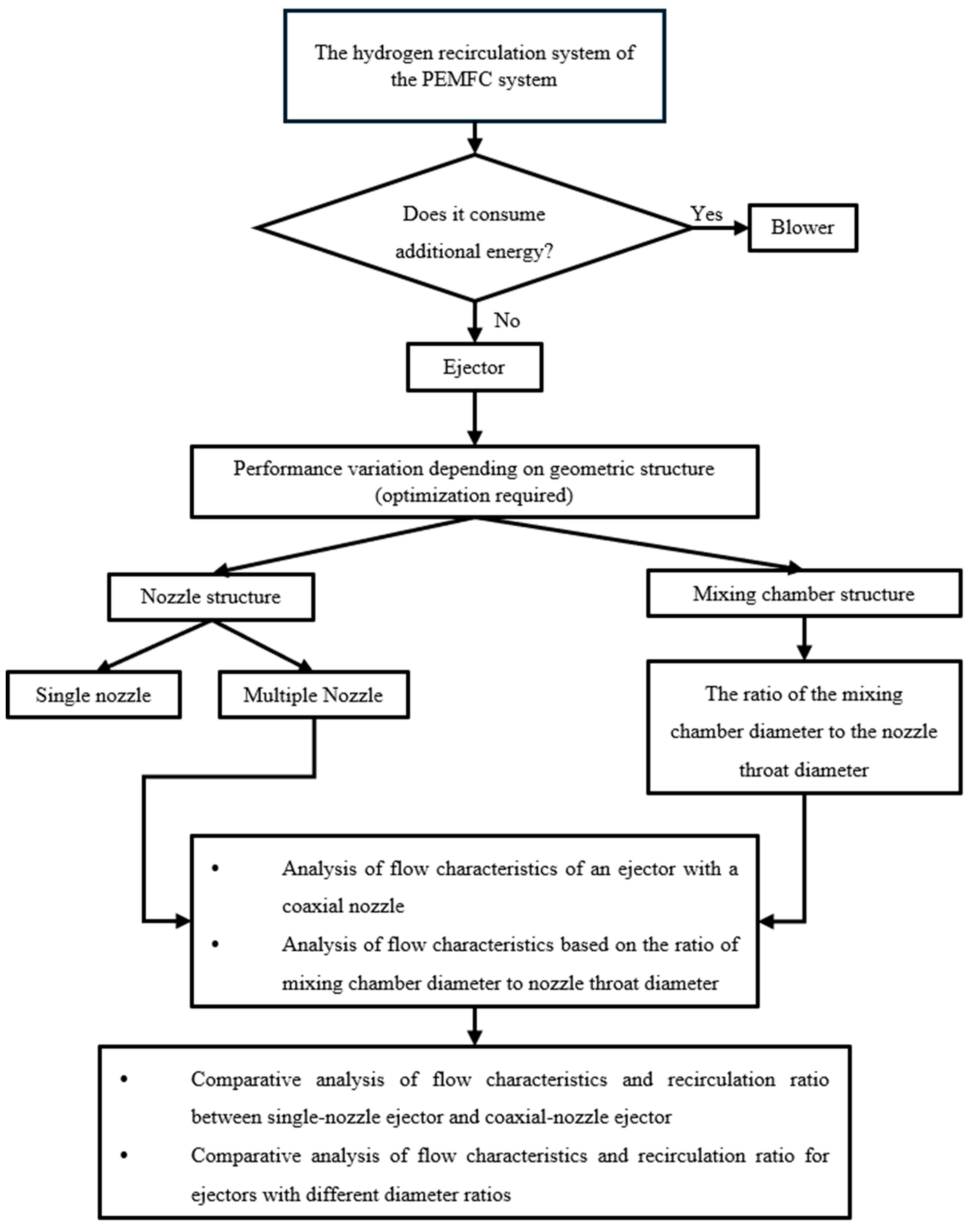 Applsci 15 09845 g002