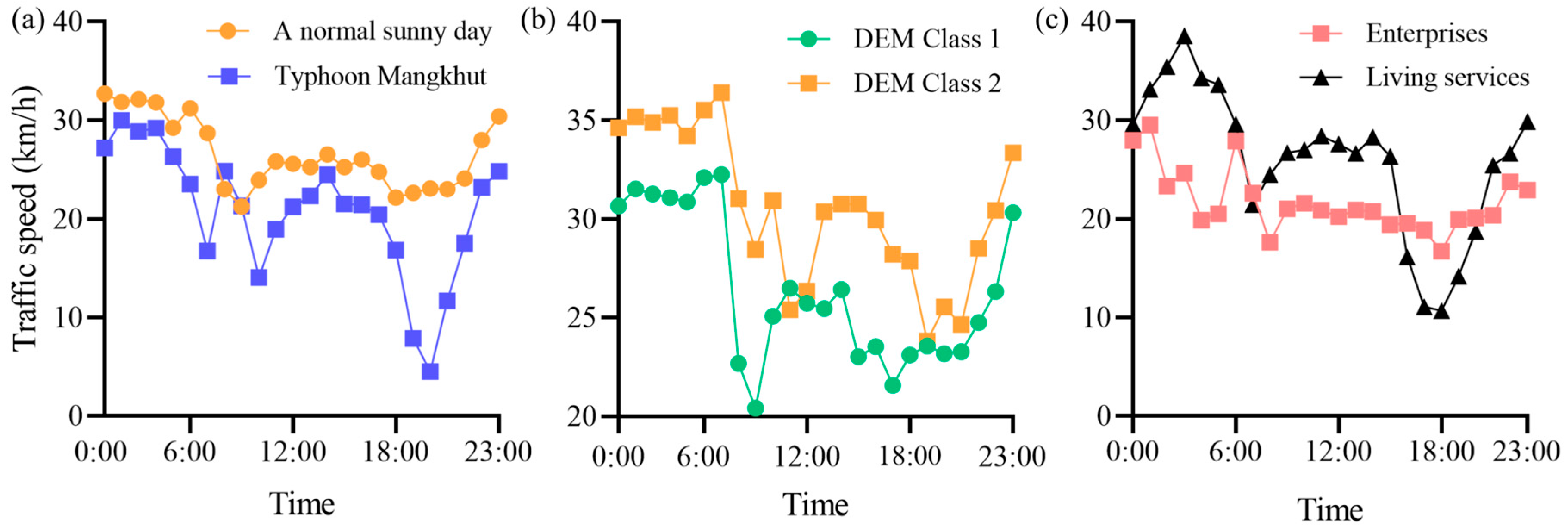 Applsci 15 09848 g003