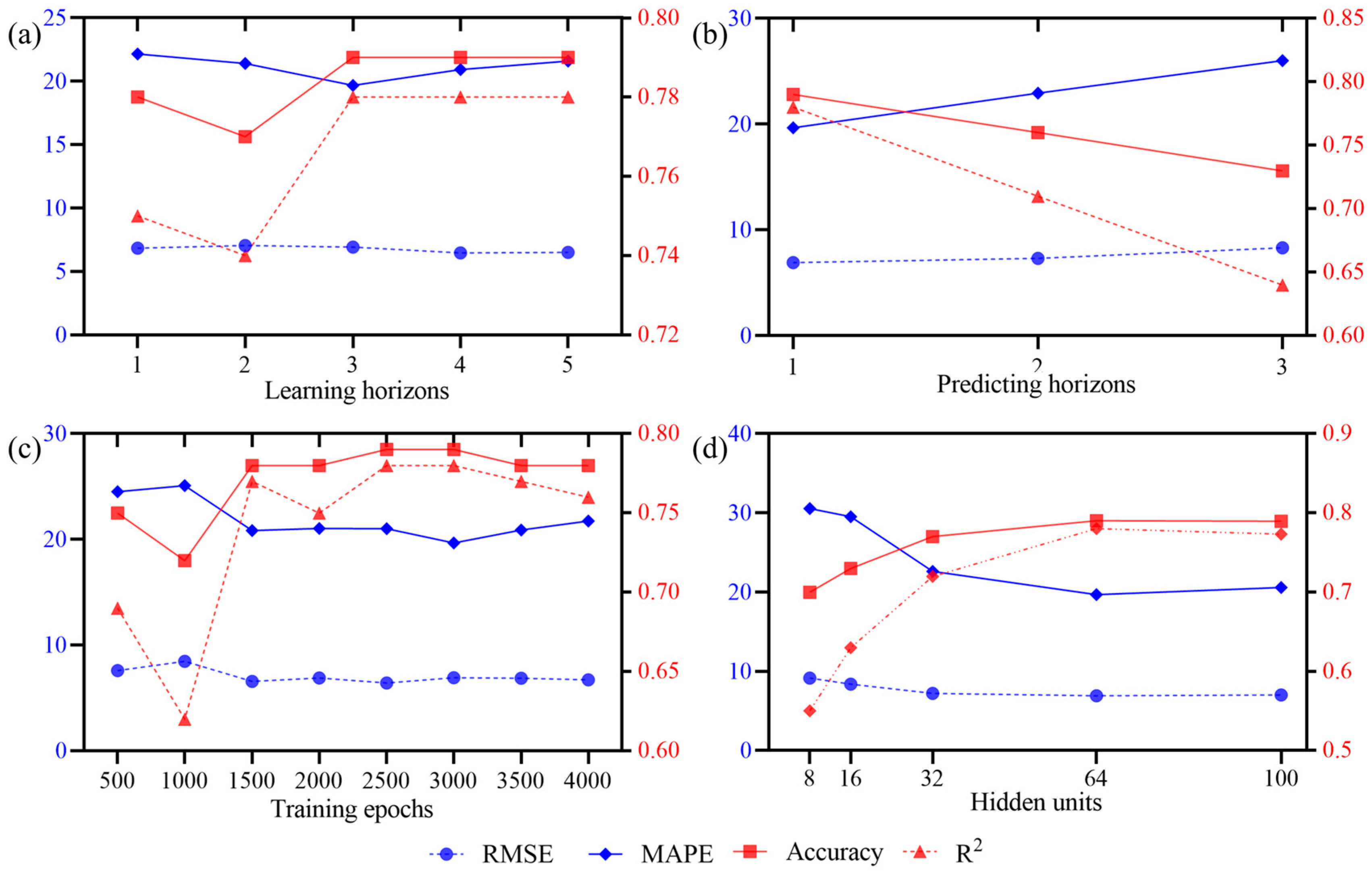 Applsci 15 09848 g004