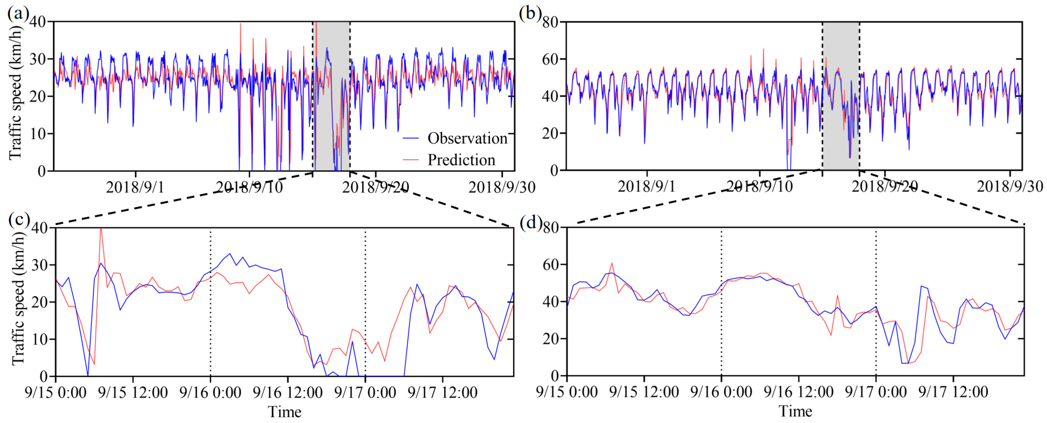 Applsci 15 09848 g005