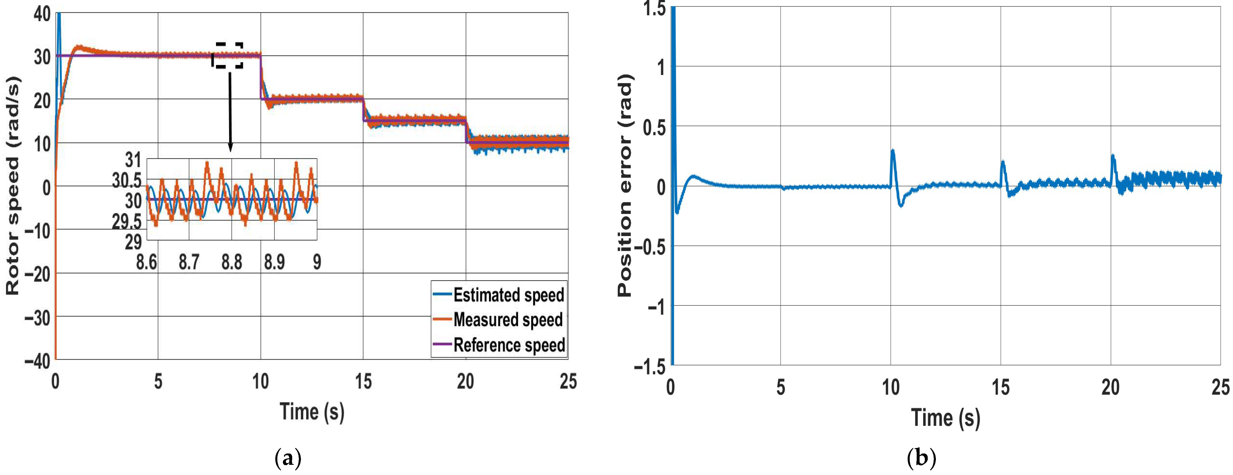 Applsci 15 09859 g011a Applsci 15 09859 g011a