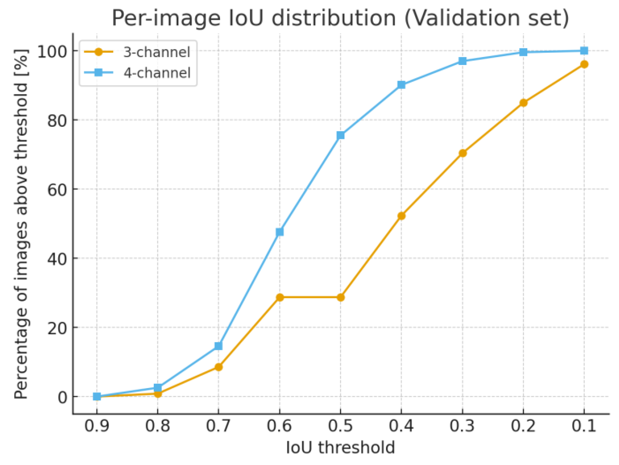 Applsci 15 09865 g005