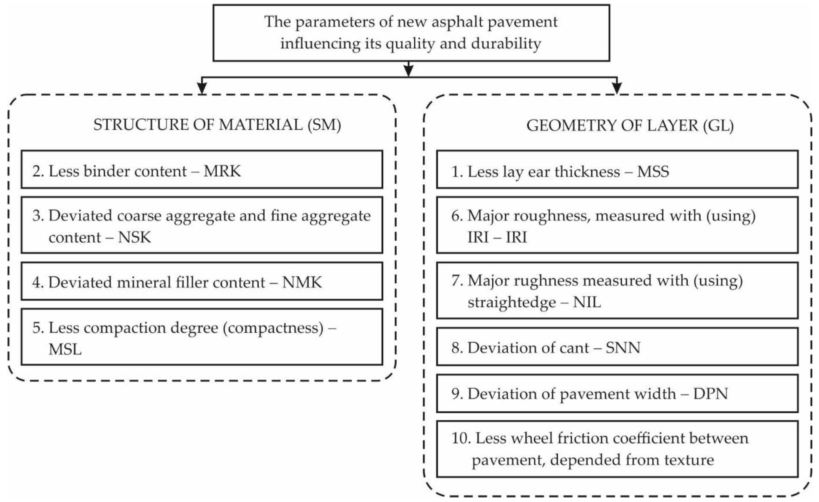 Applsci 15 09887 g001