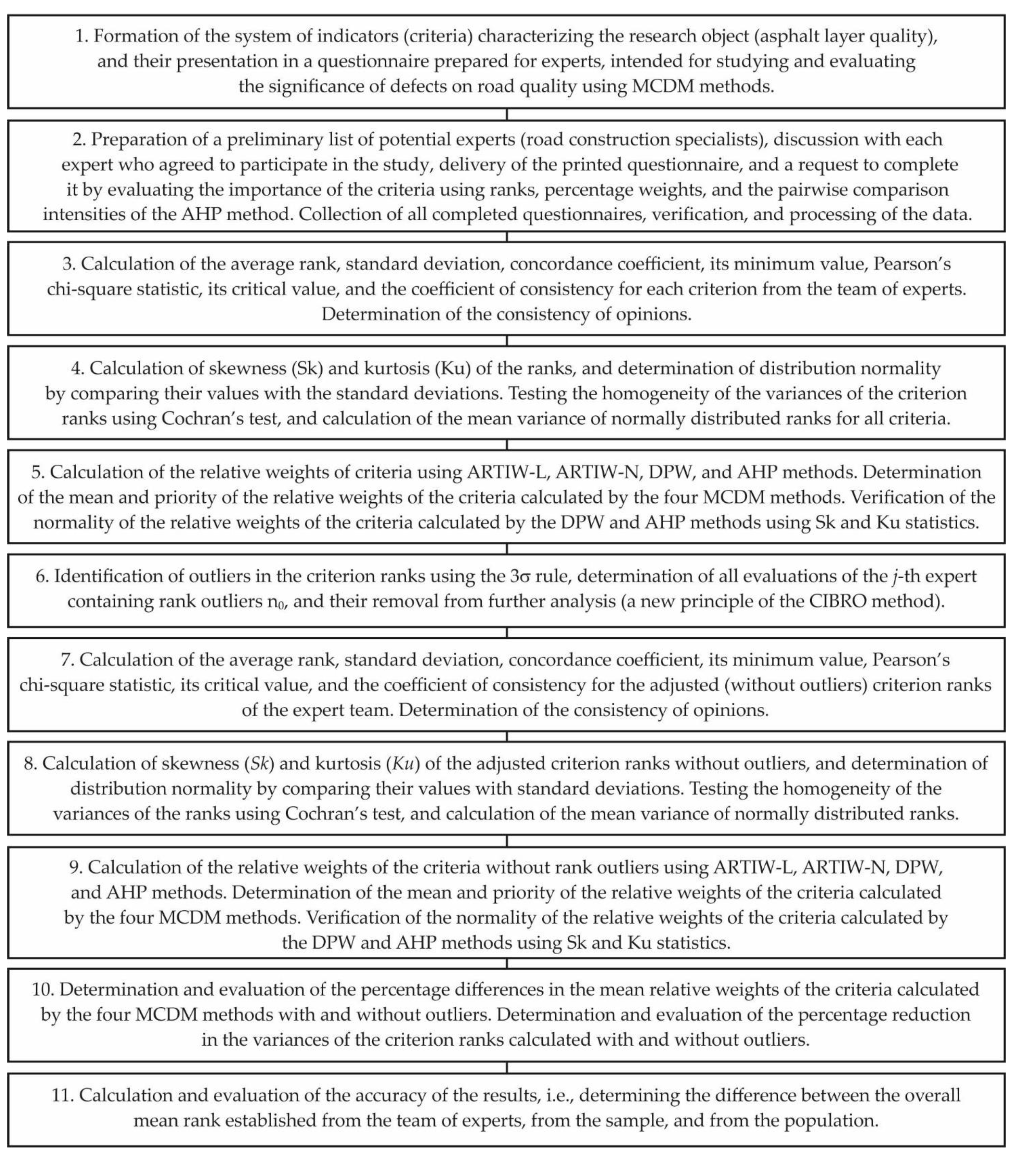 Applsci 15 09887 g002