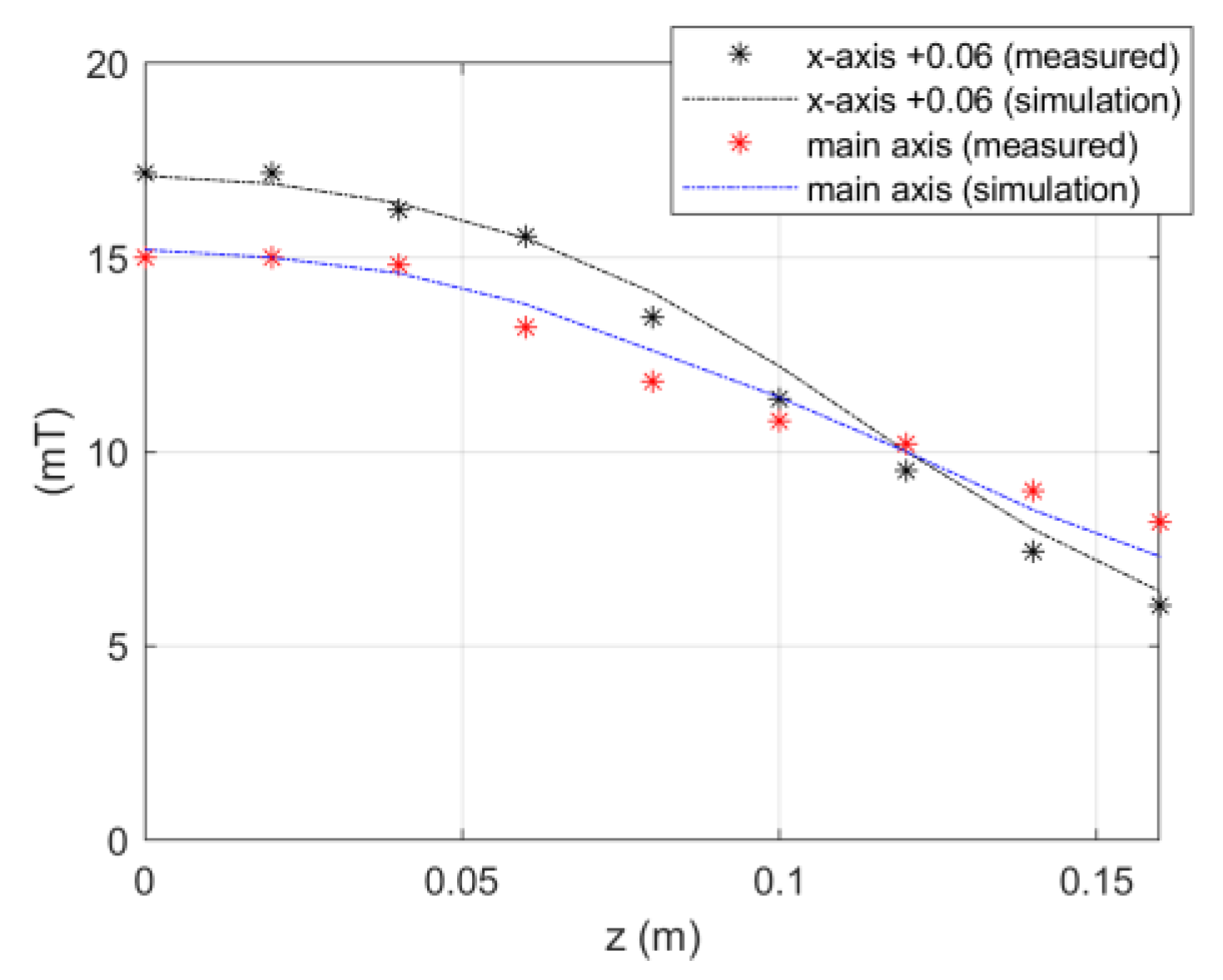 Applsci 15 09892 g004