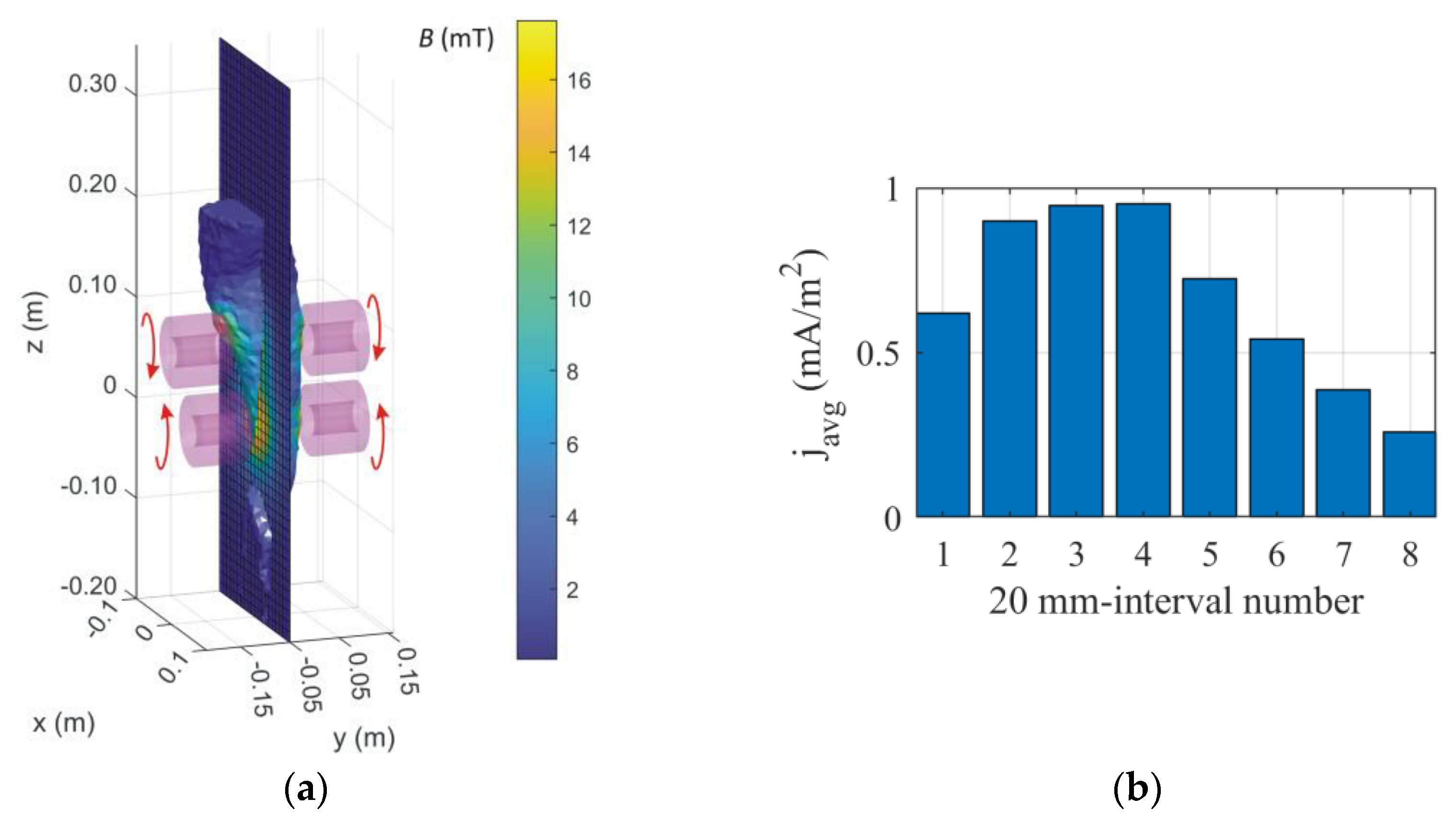Applsci 15 09892 g007
