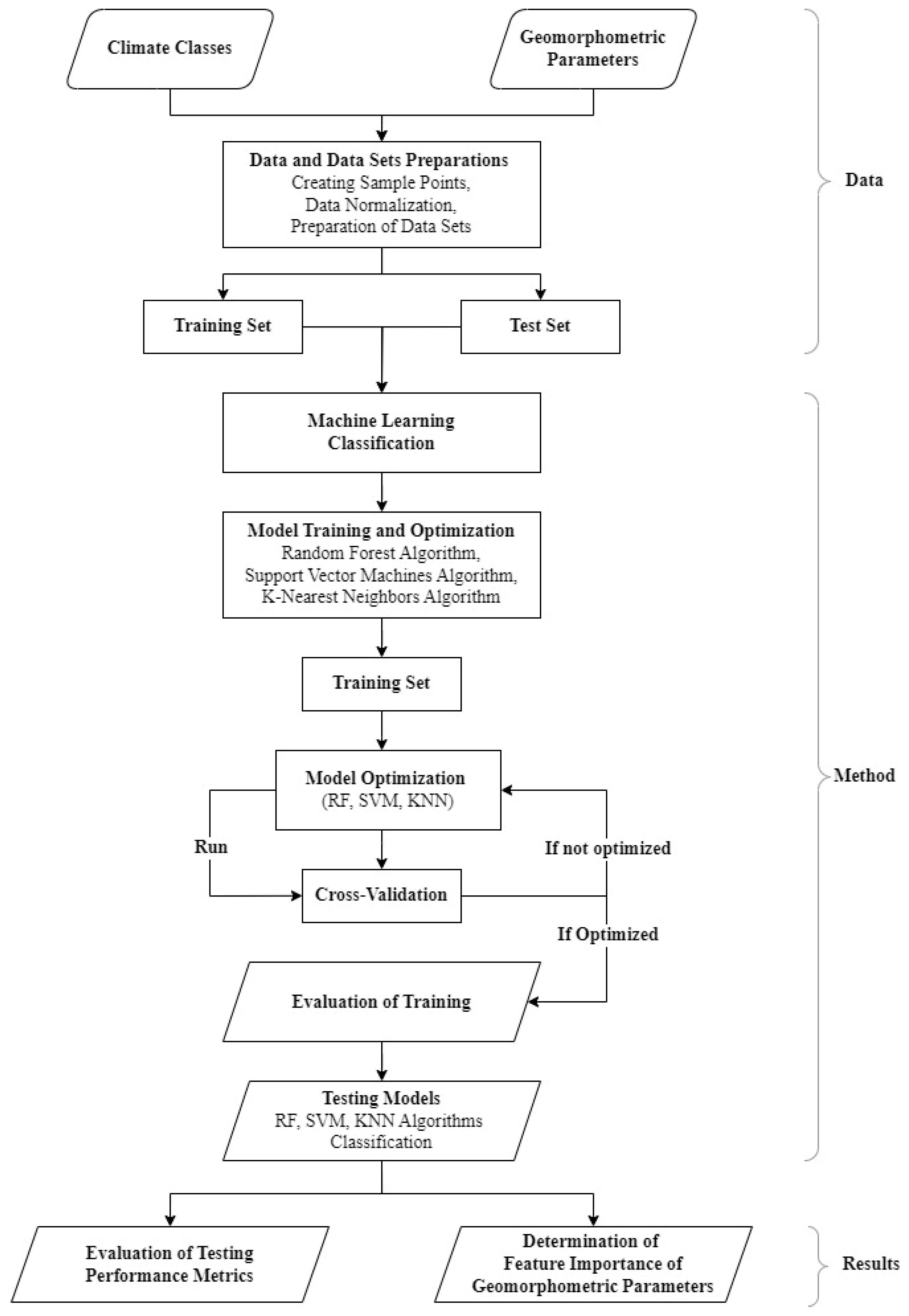 Applsci 15 09894 g001