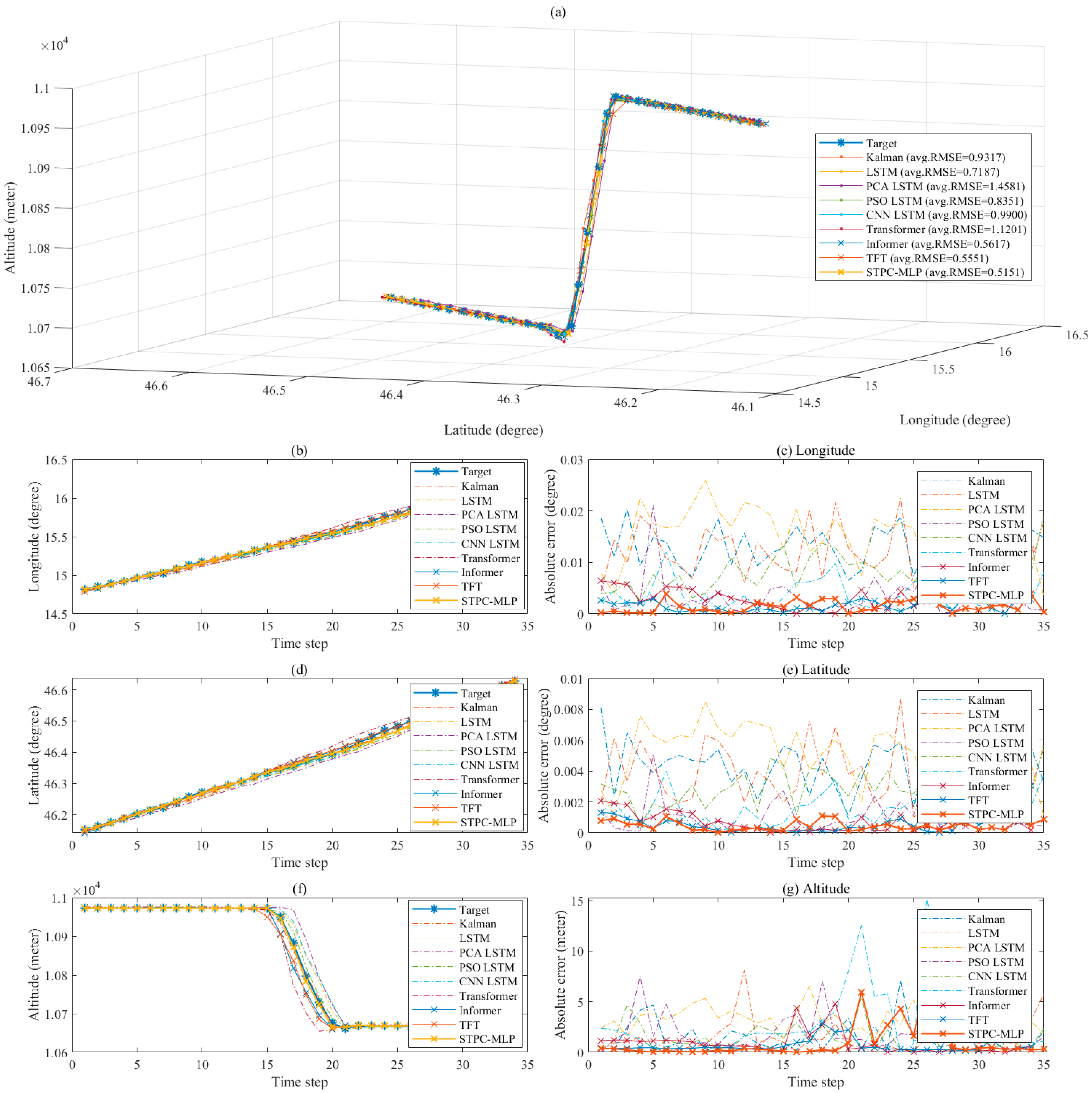 Applsci 15 09895 g003