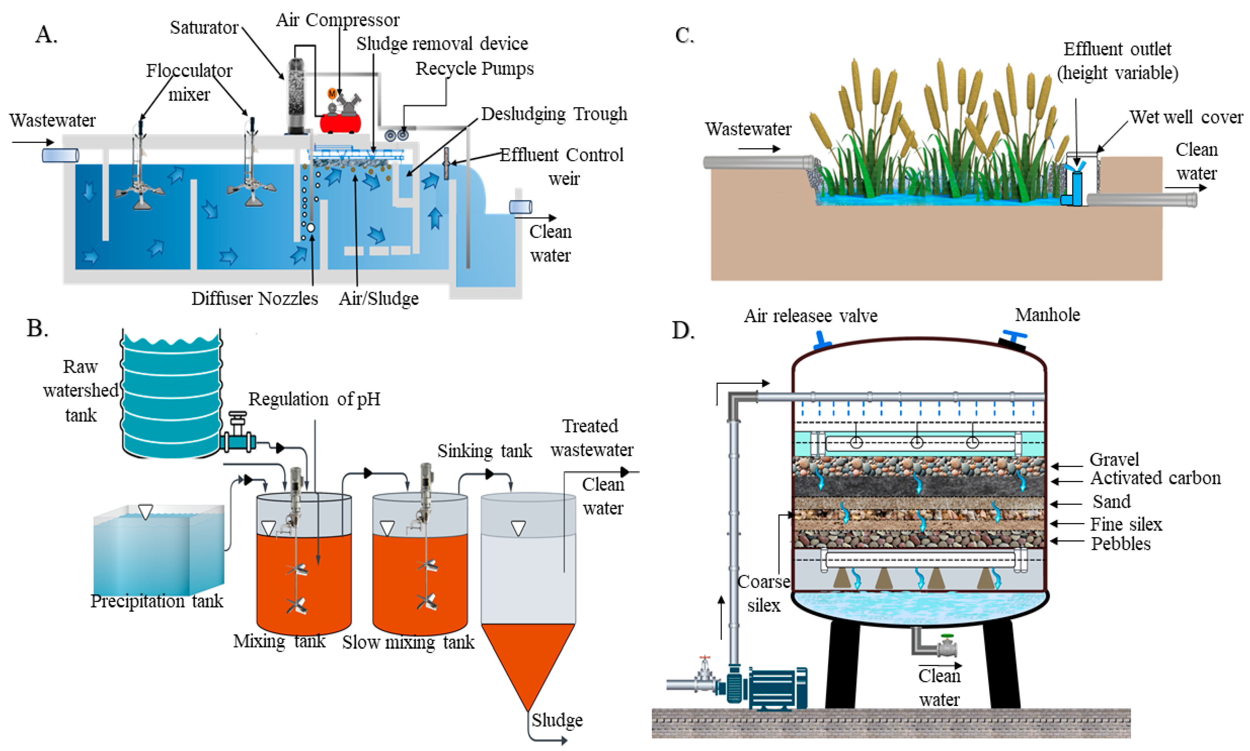 Applsci 15 09896 g003