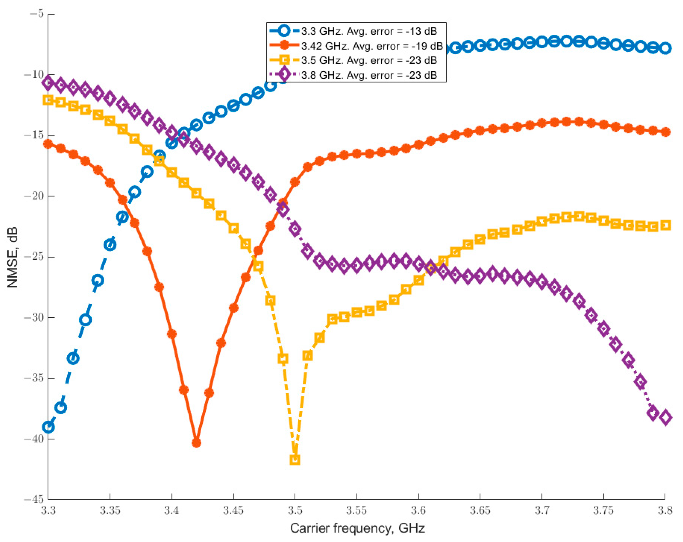 Applsci 15 09899 g004