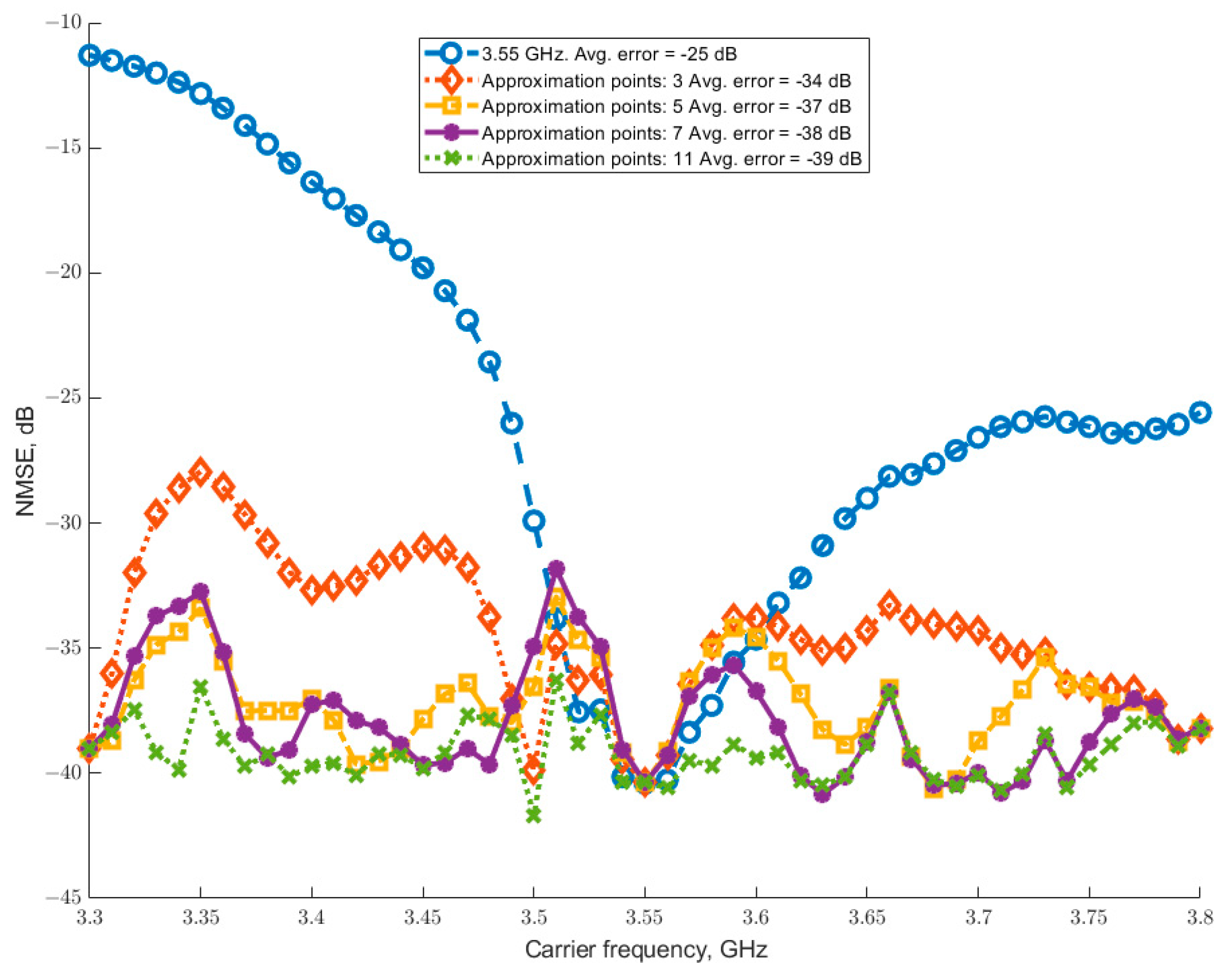 Applsci 15 09899 g005