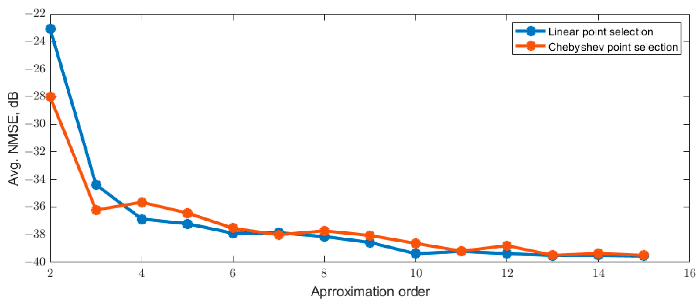 Applsci 15 09899 g006