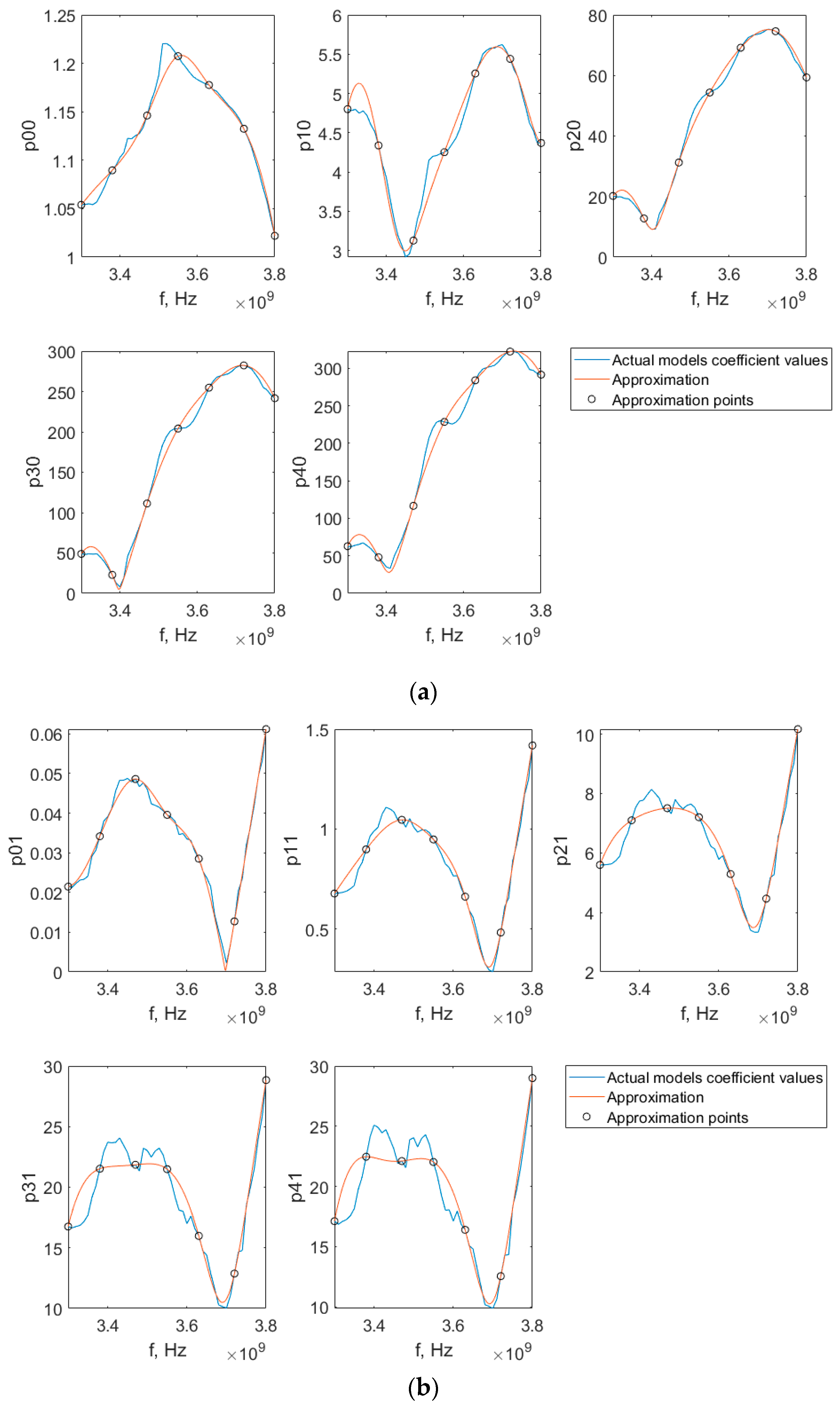 Applsci 15 09899 g007