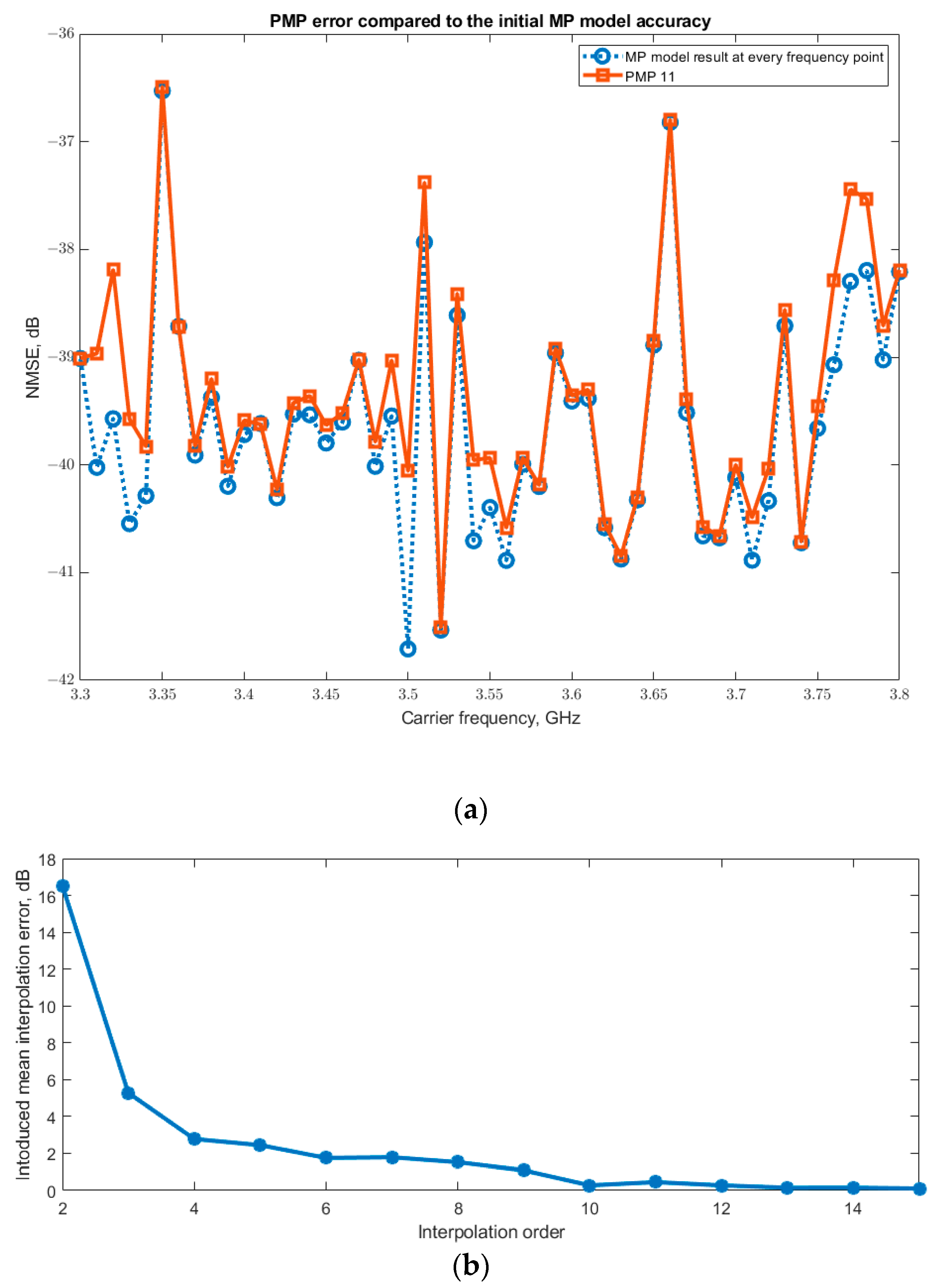 Applsci 15 09899 g009