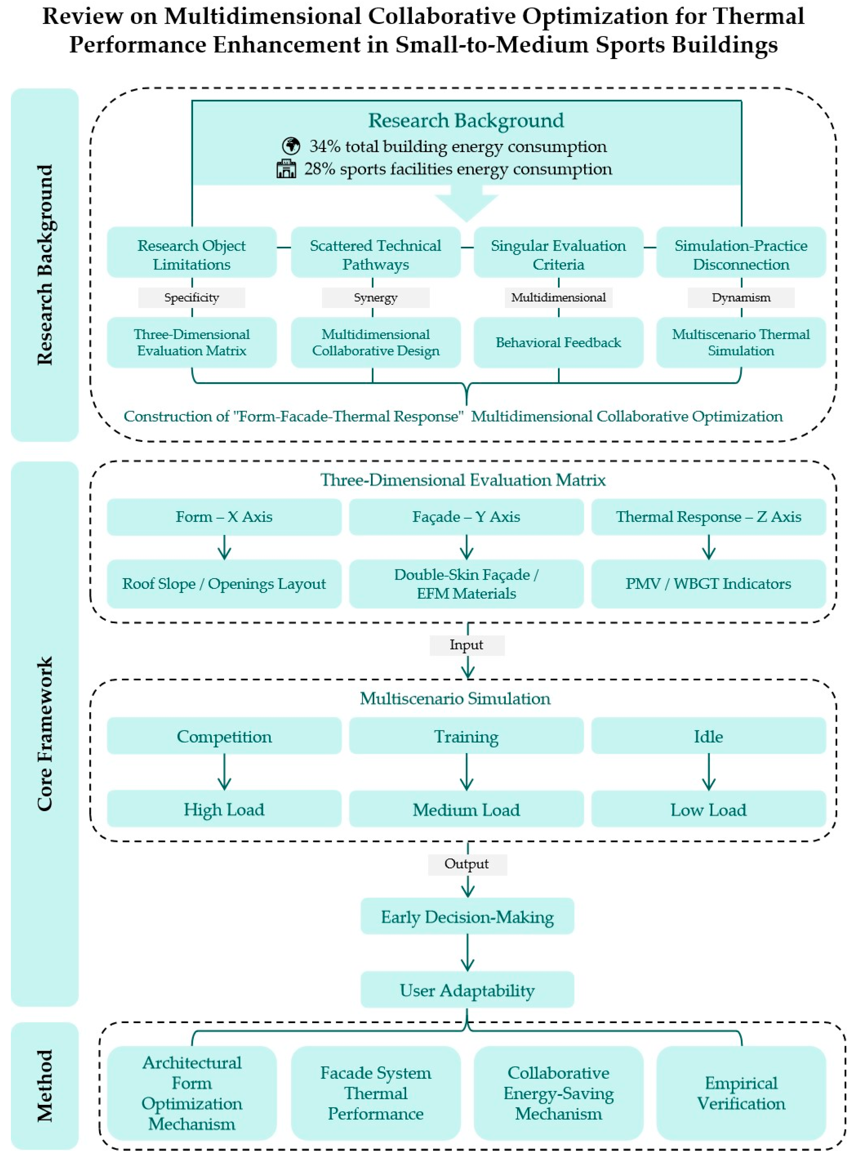 Applsci 15 09912 g001